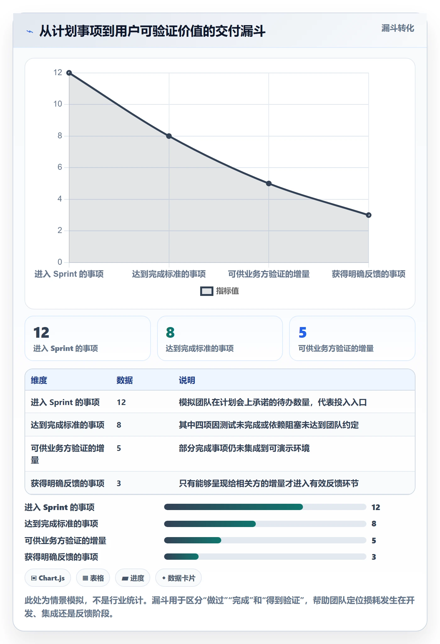 敏捷项目Scrum全流程：研发团队入门指南与一文讲清