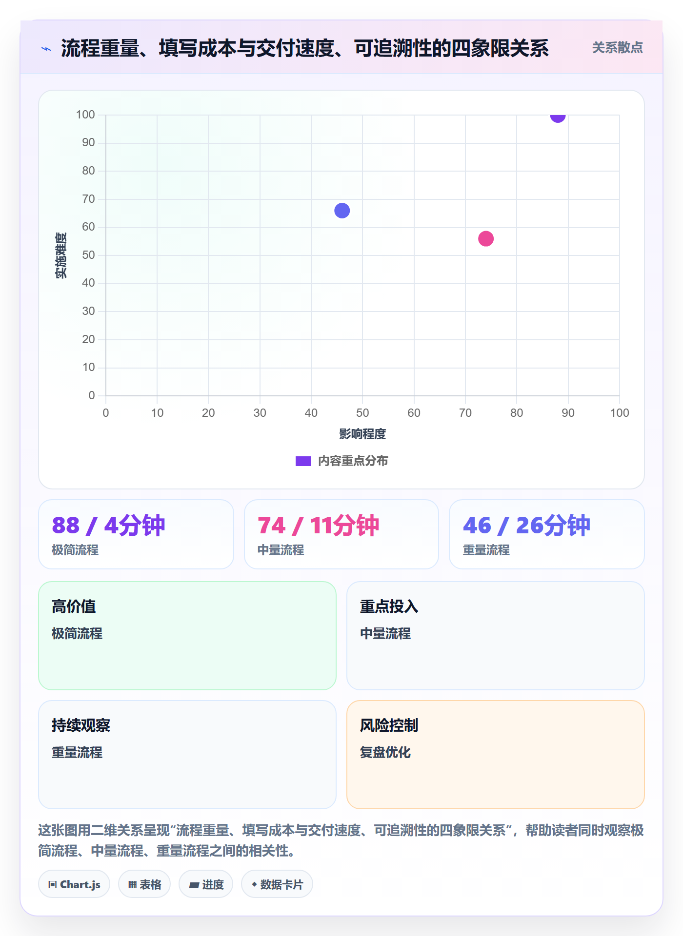 完成实操方法：产品经理提升任务执行效率的效率提升方法与模板
