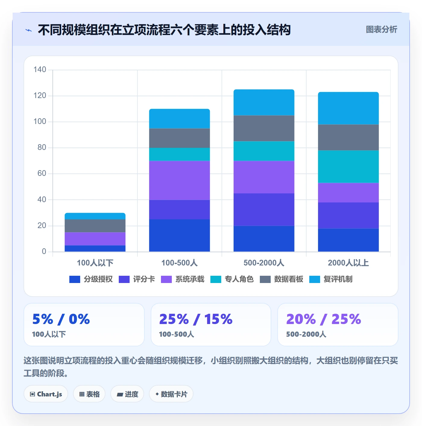 项目申请怎么做？PMO流程优化：项目立项从0到1