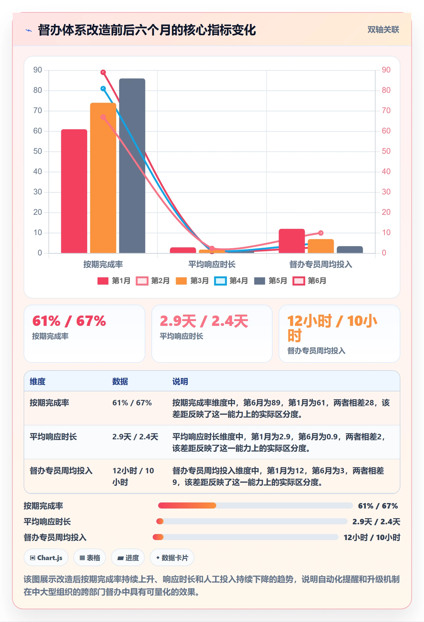 督办流程与规范:跨部门团队任务提醒实操方法关键指标