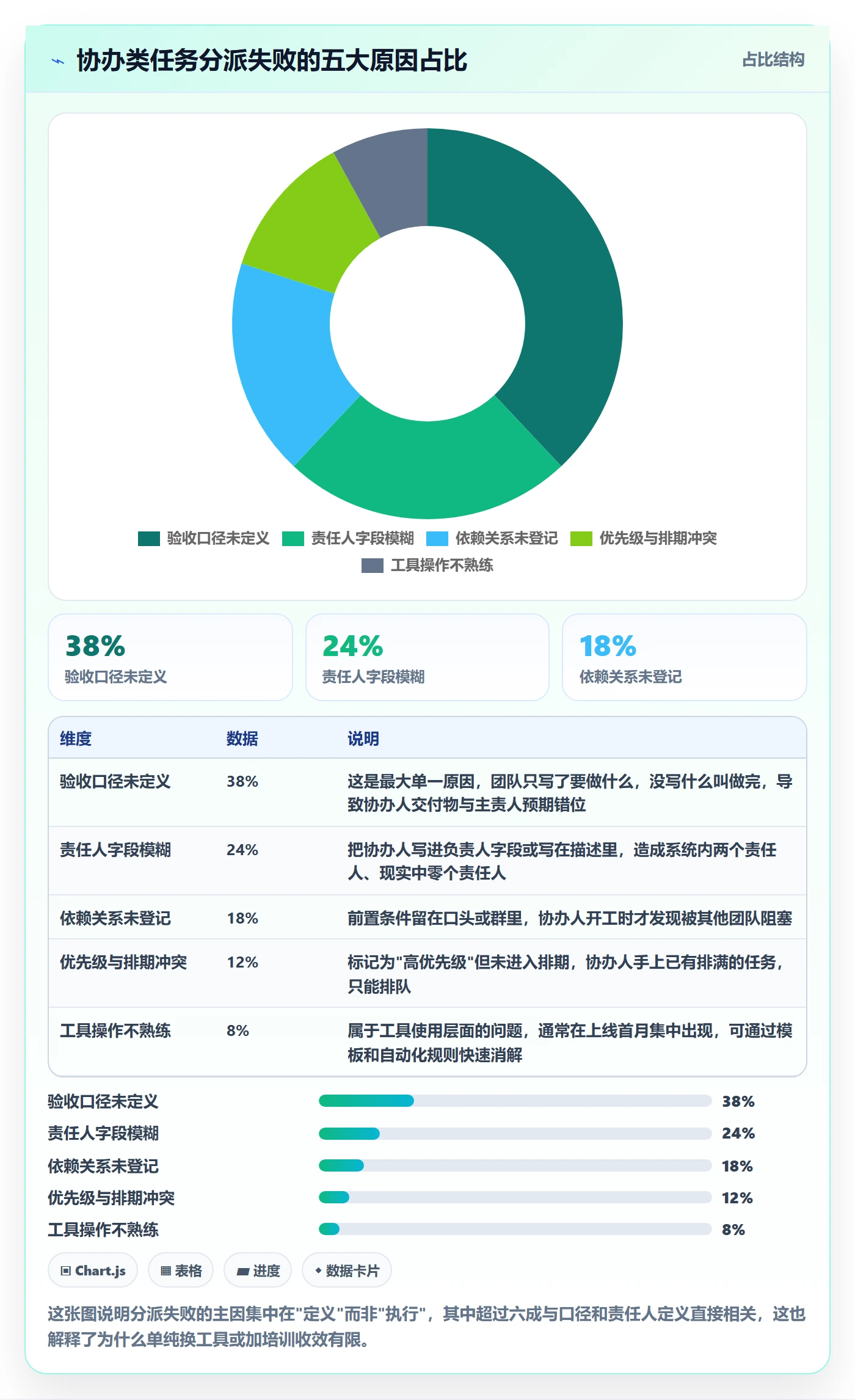 协办落地方案：项目成员开展任务分派的入门指南案例解析