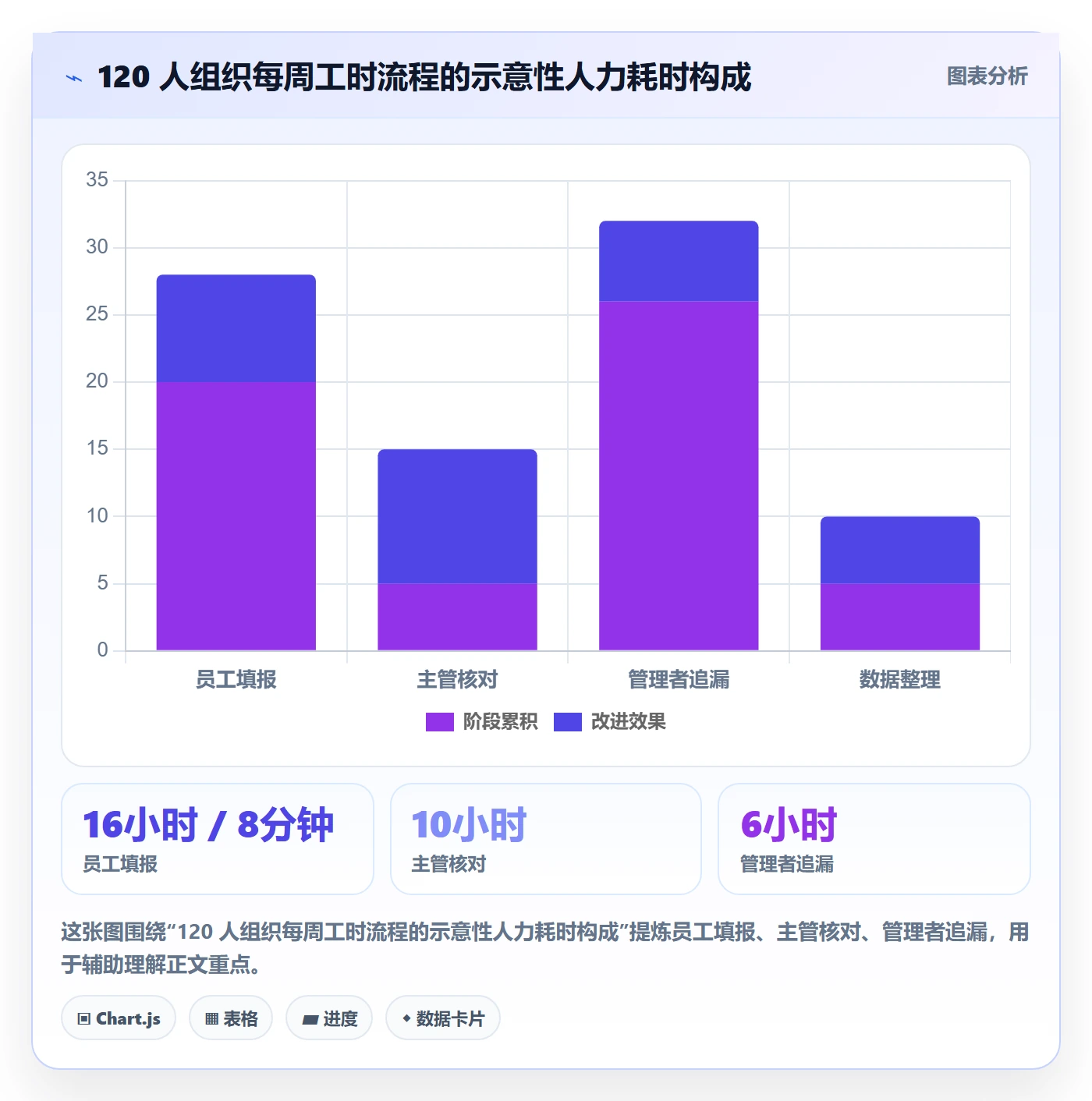 工时表任务工时全流程:产品经理制度设计与一文讲清