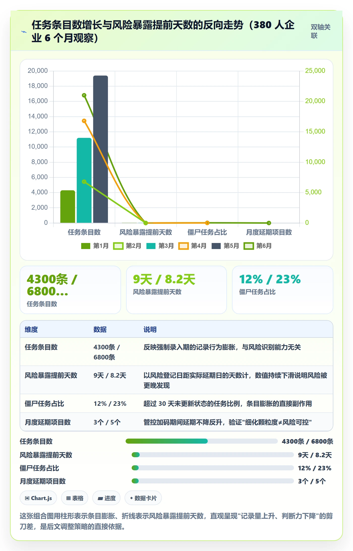 任务管理如何做好事项?PMO风险控制与操作步骤