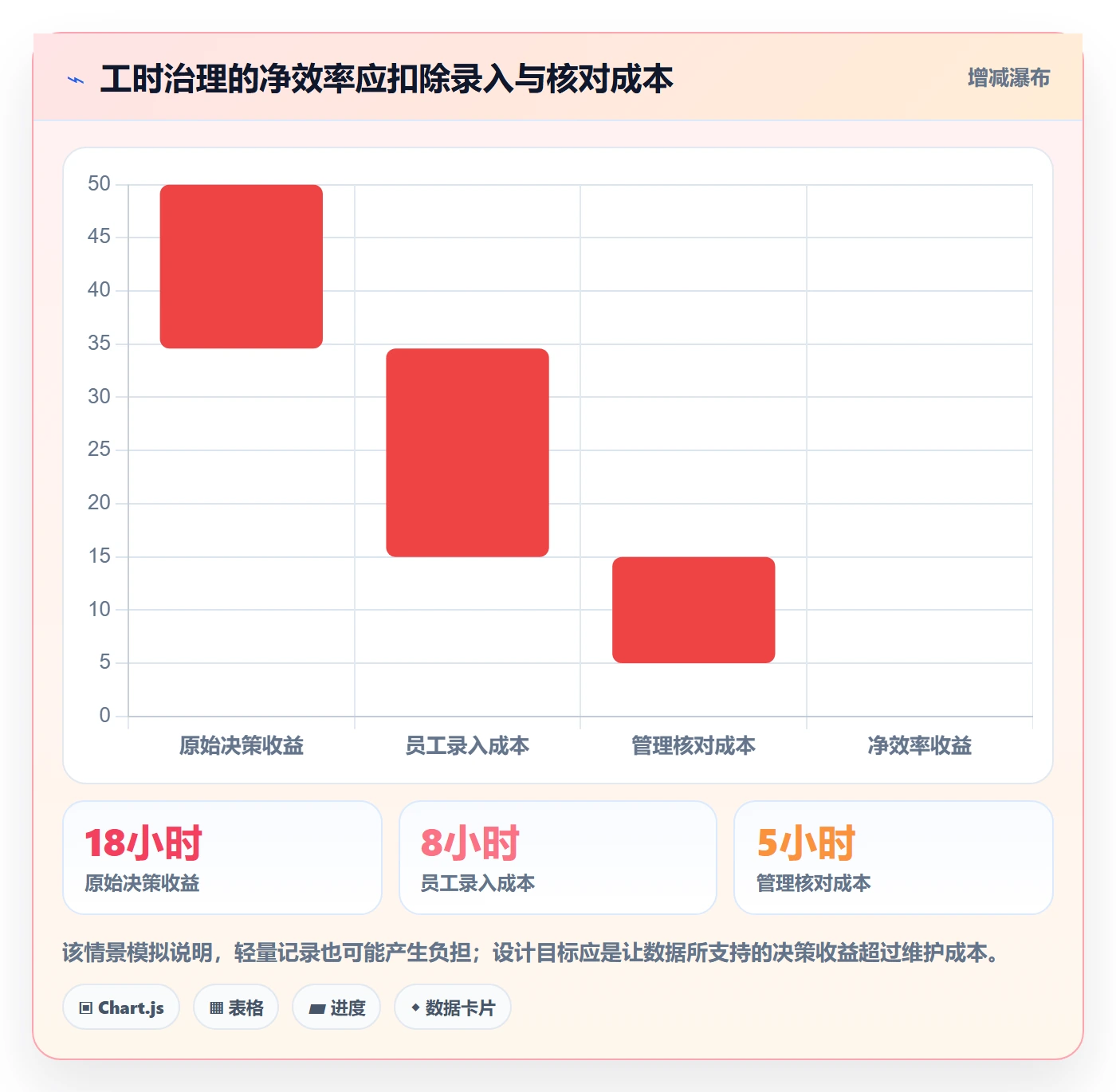 任务工时最佳实践：跨部门团队工时表效率提升，常见问题