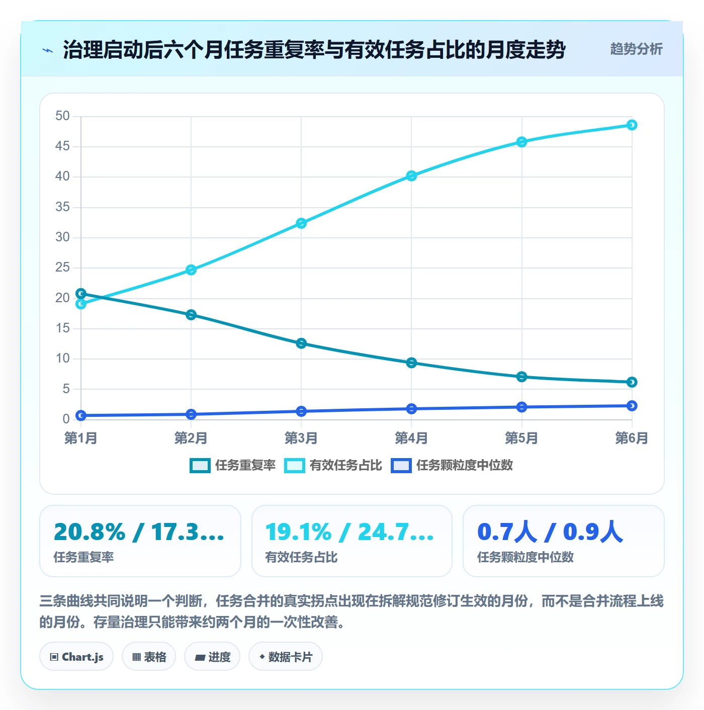 任务合并流程与规范:PMO任务管理落地方案关键指标