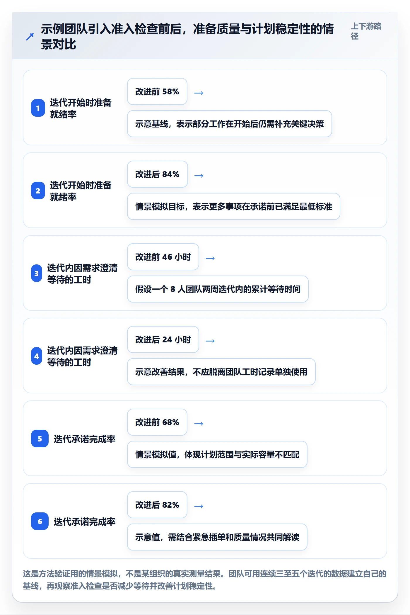 敏捷项目如何做好Backlog？项目成员制度设计与操作步骤