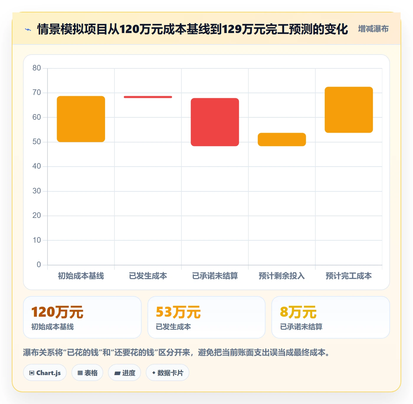 项目成本实操方法:项目成员提升成本管理效率的效率提升方法与模板