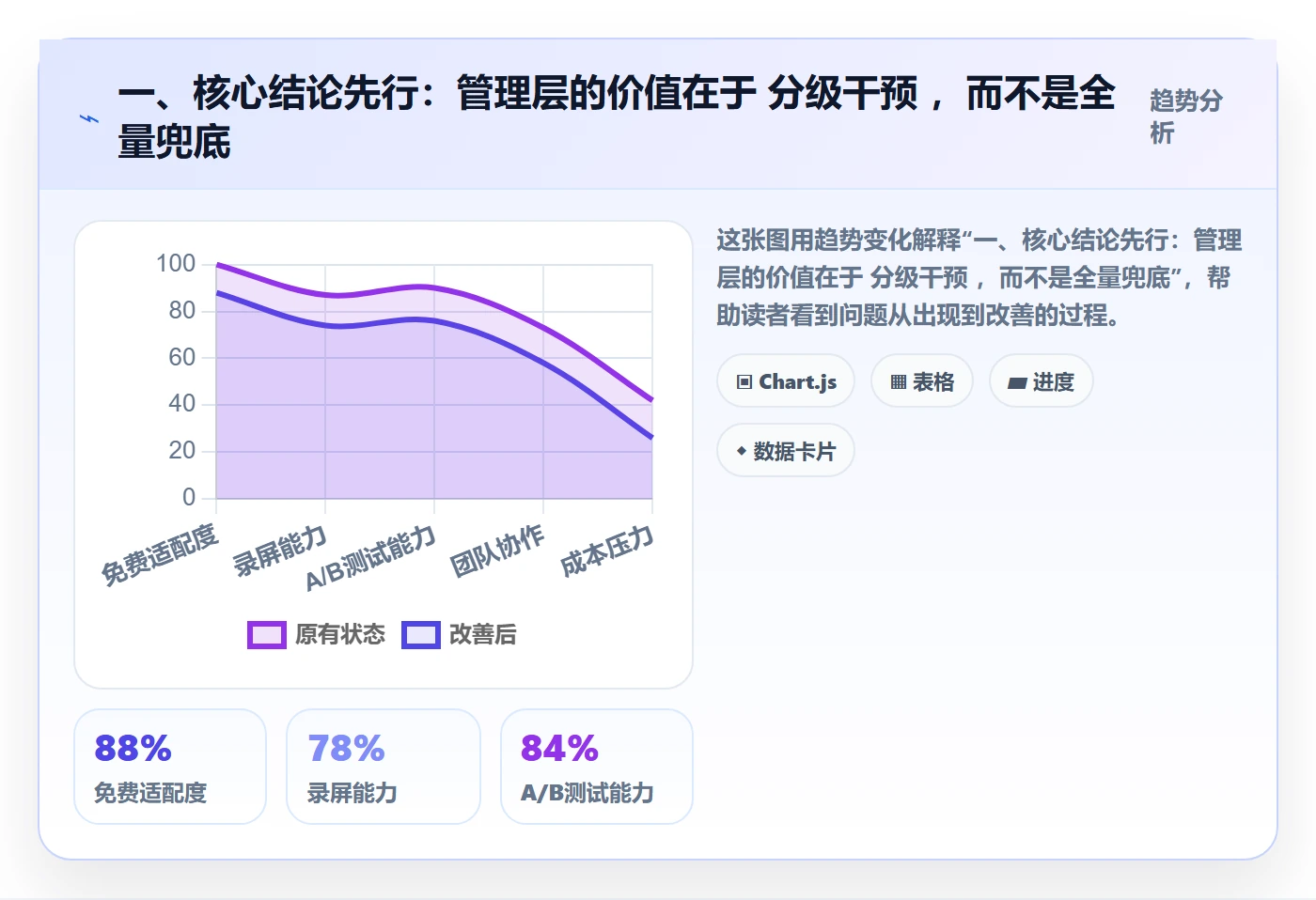 依赖冲突实操方法：管理层提升任务依赖效率的最佳实践方法与模板