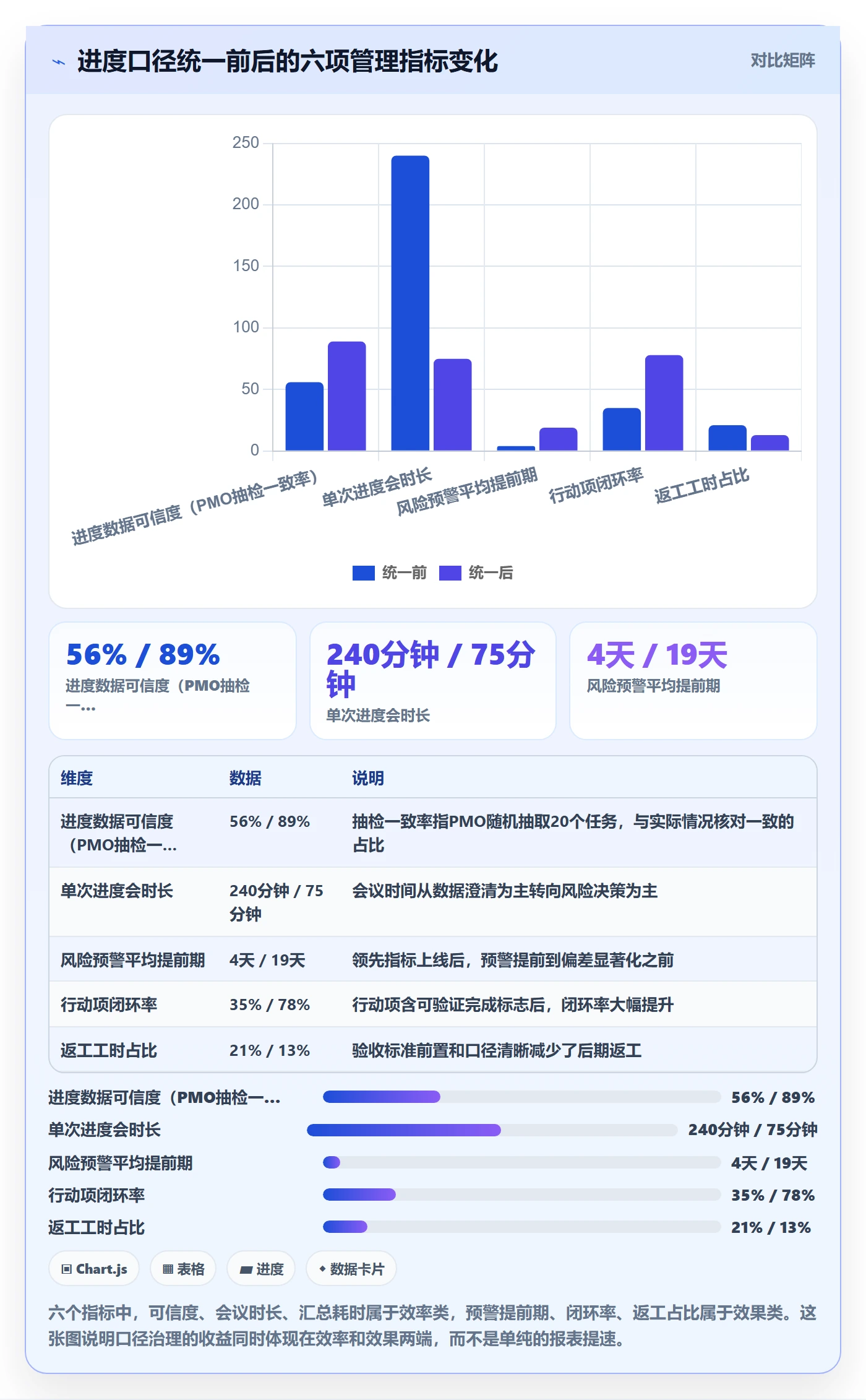 实际进度实操方法:PMO提升进度管理效率的数据分析方法与模板