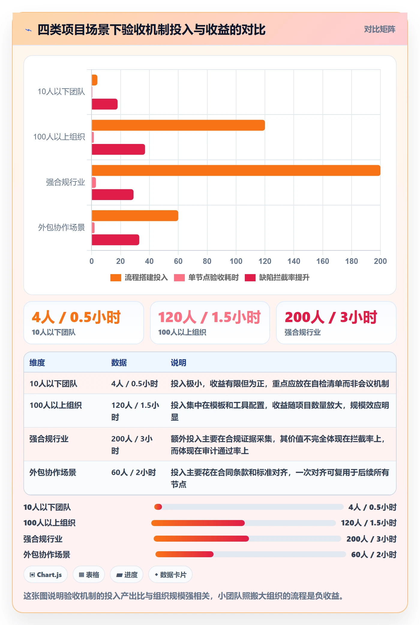 节点验收怎么做?项目经理最佳实践:里程碑从0到1
