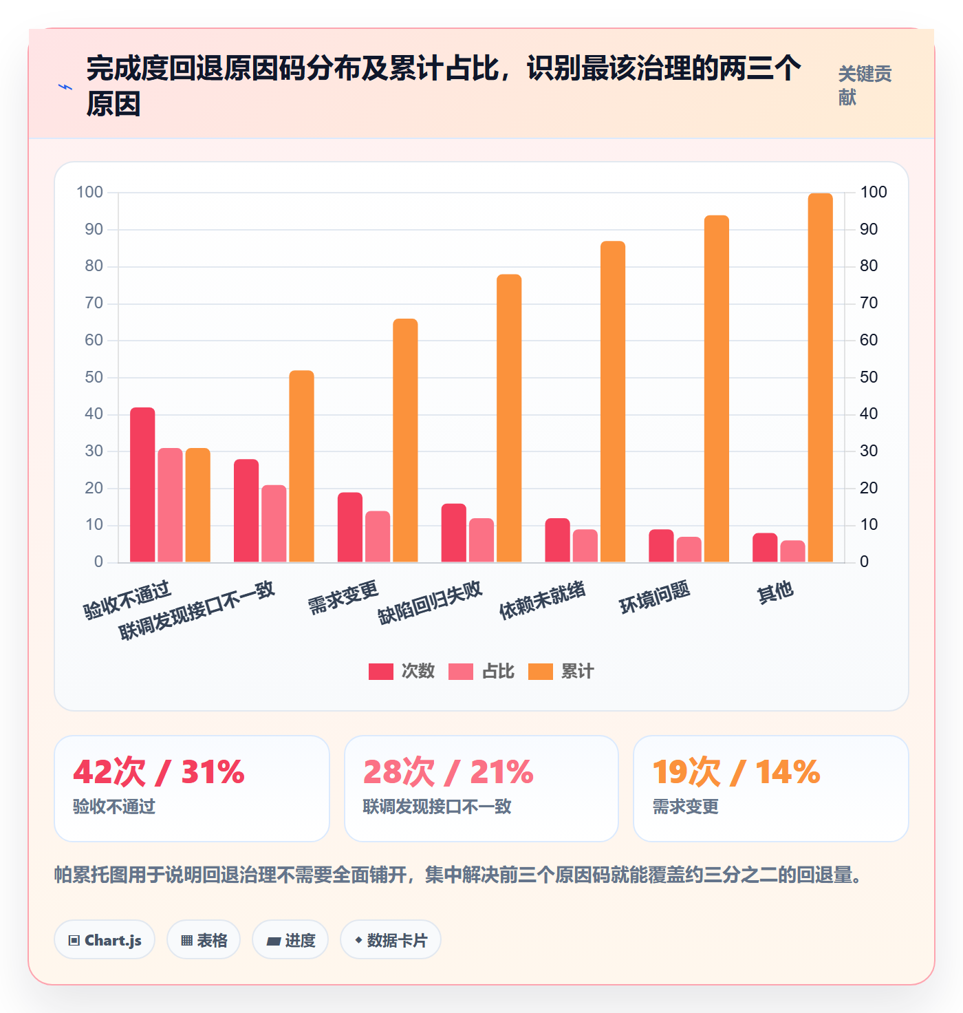 完成度流程与规范:研发团队任务属性最佳实践关键指标