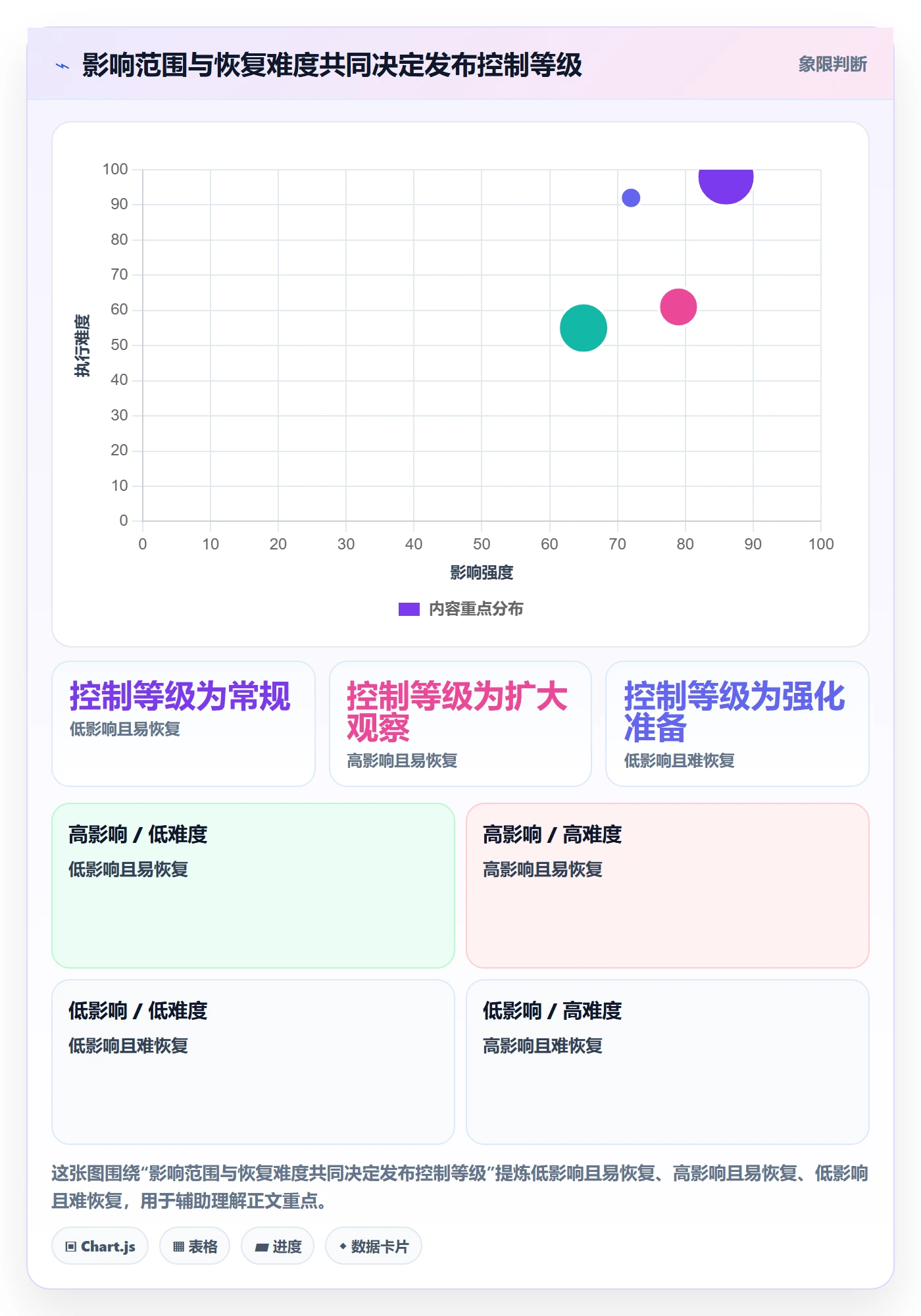 发布记录管理指南:项目负责人如何做好发布管理,风险控制全流程