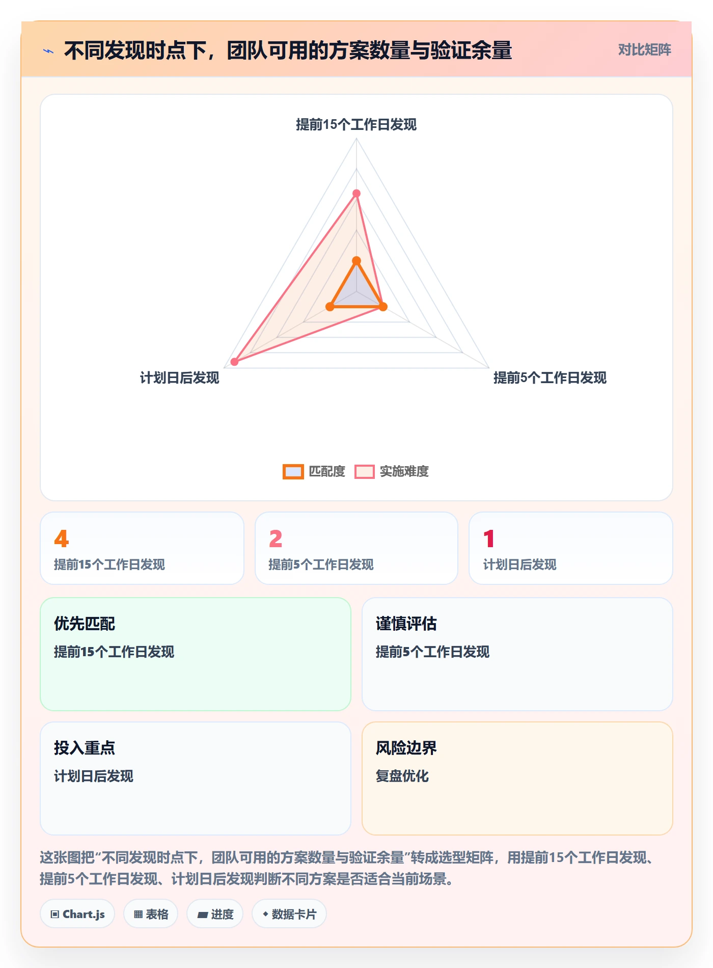 延期管理延期全流程:产品经理制度设计与一文讲清