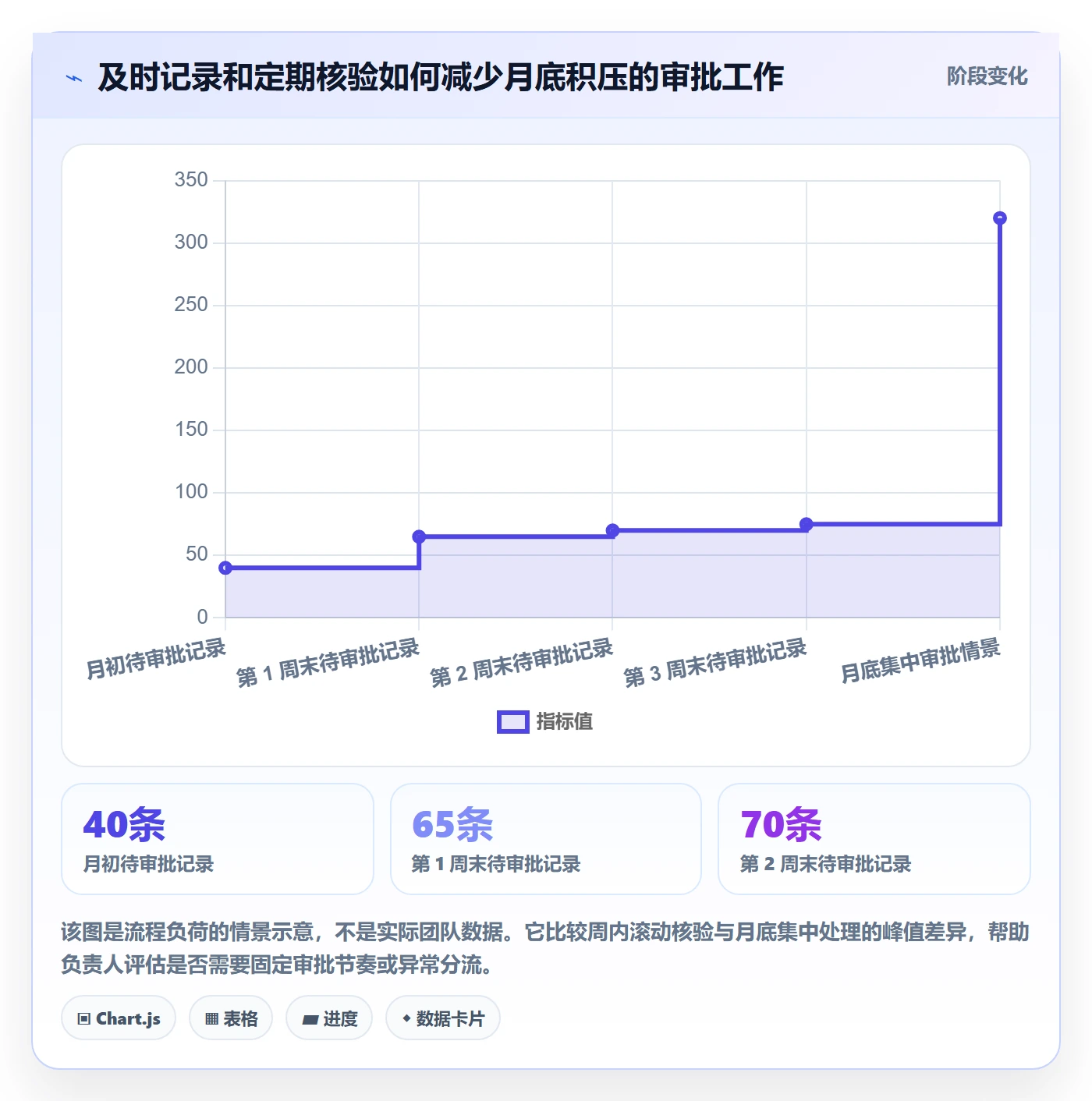 审批管理指南:项目负责人如何做好工时表,协同管理全流程