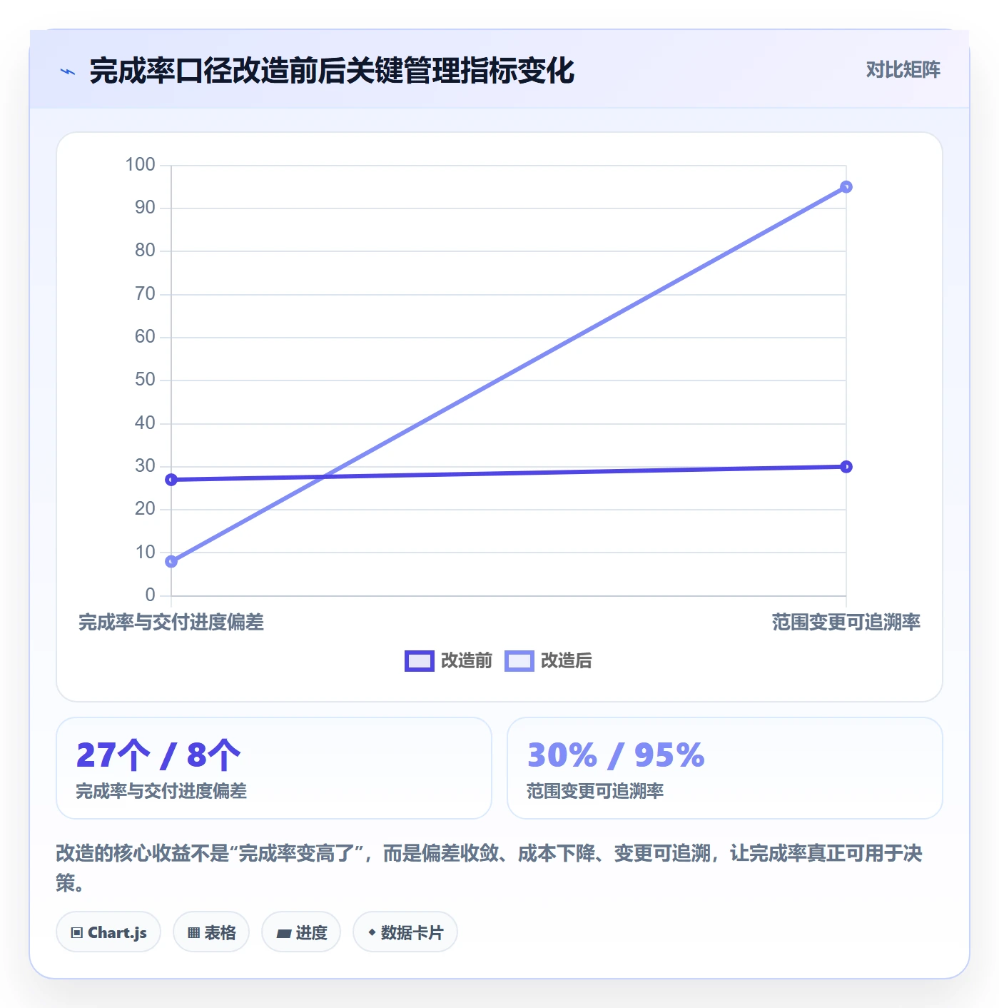 进度管理完成率教程:项目经理数据分析,避坑指南