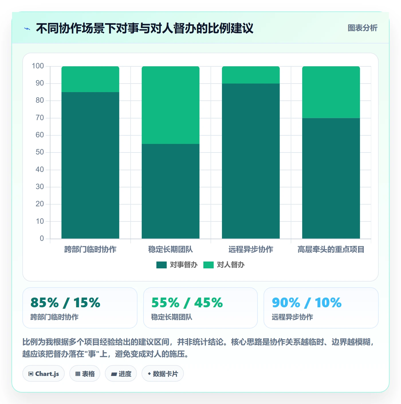 督办怎么做?项目负责人入门指南:任务提醒从0到1