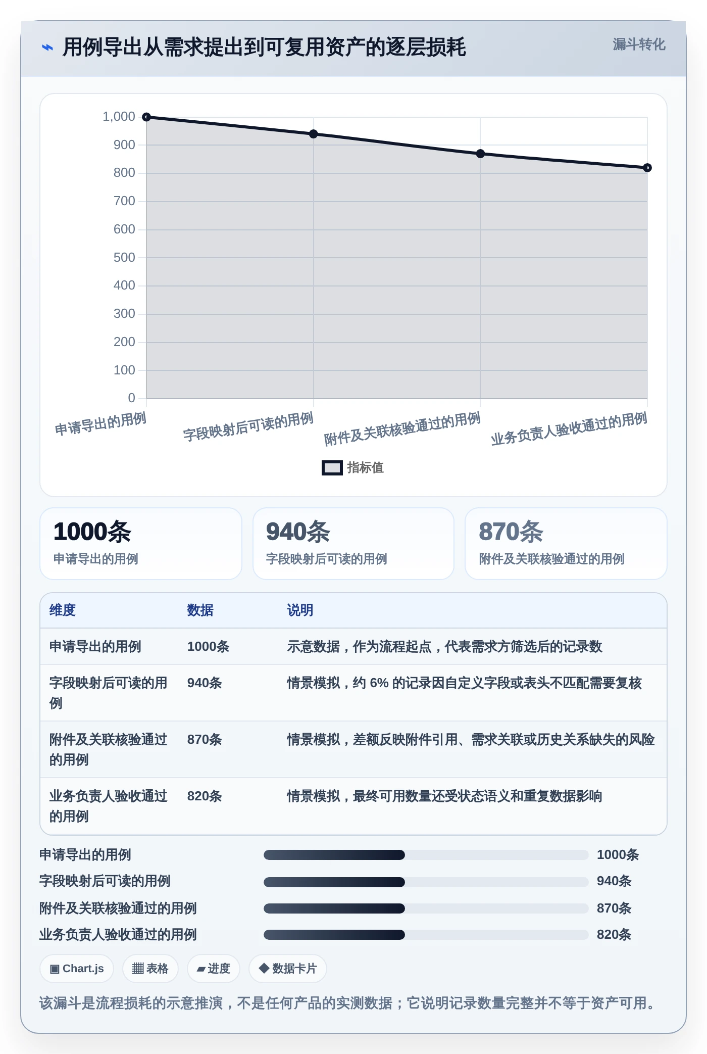 研发效率提升秘笈:2026年最受欢迎的5大导出用例工具推荐