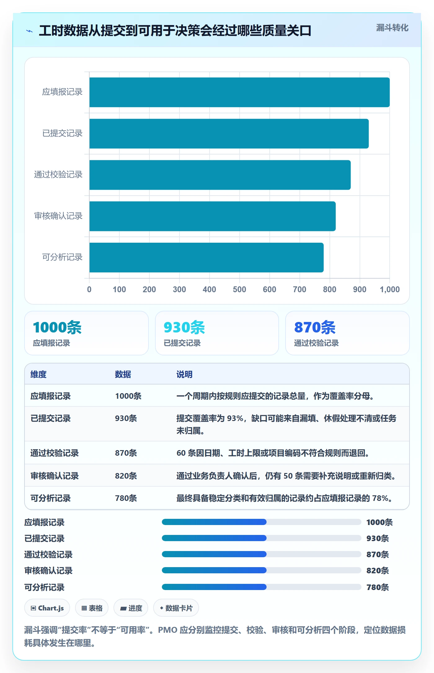 工时管理工时统计教程：PMO落地方案，避坑指南