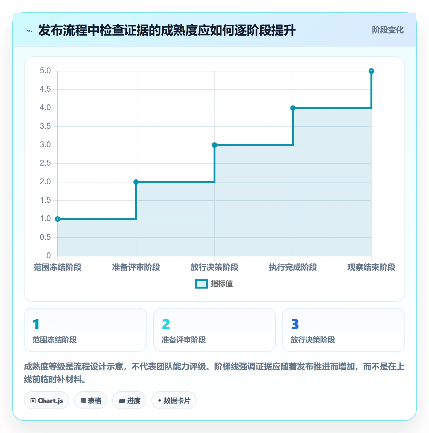 发布检查实操方法:项目经理提升发布管理效率的风险控制方法与模板