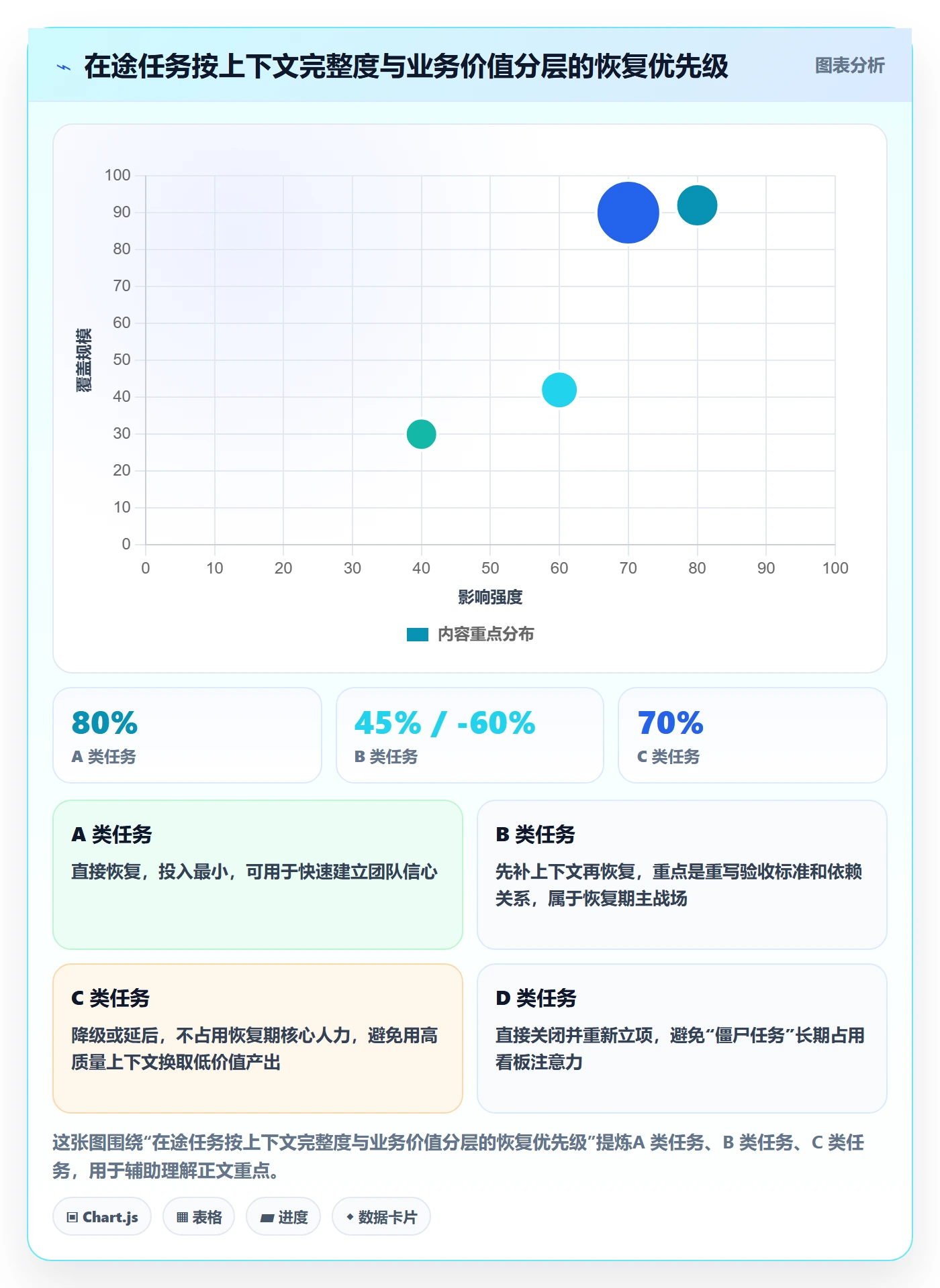任务执行恢复全流程:产品经理实操方法与一文讲清