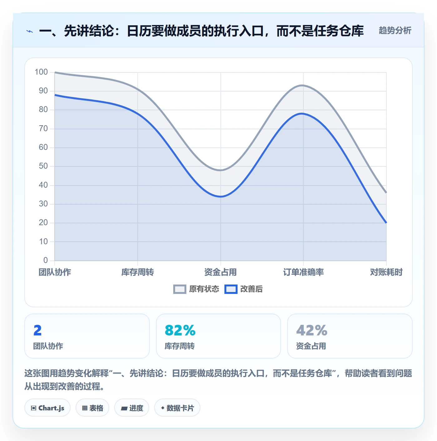 计划安排实操方法：项目成员提升日历视图效率的实操方法方法与模板