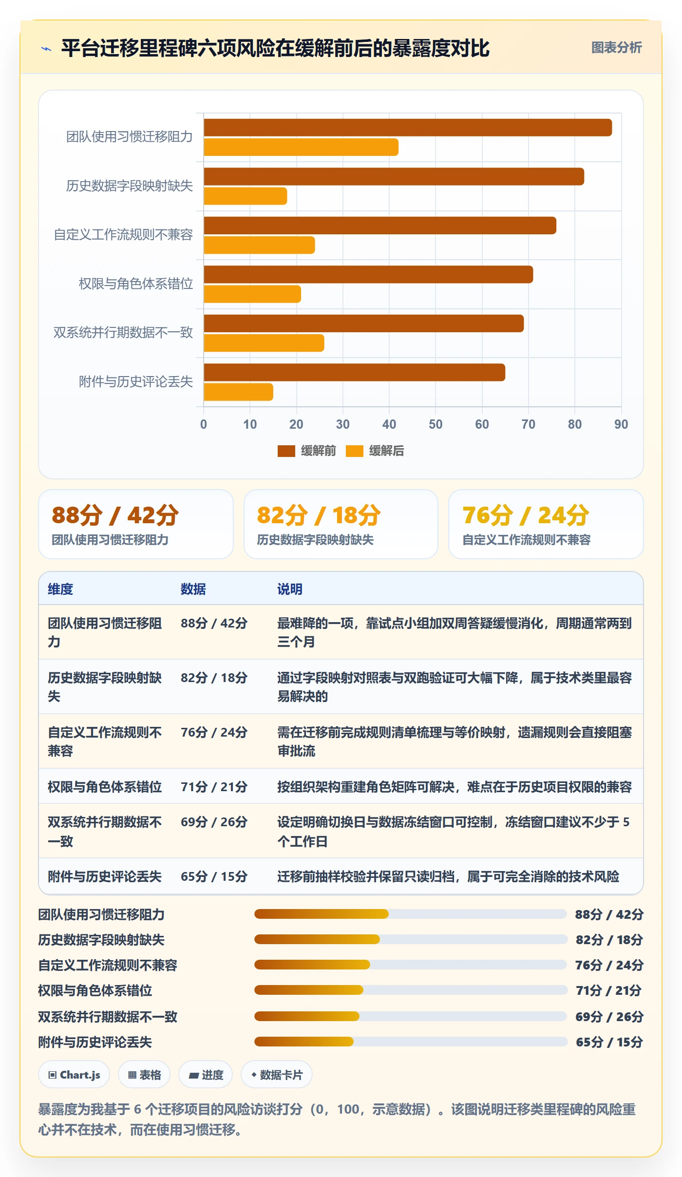 关键节点实操方法:产品经理提升里程碑效率的风险控制方法与模板
