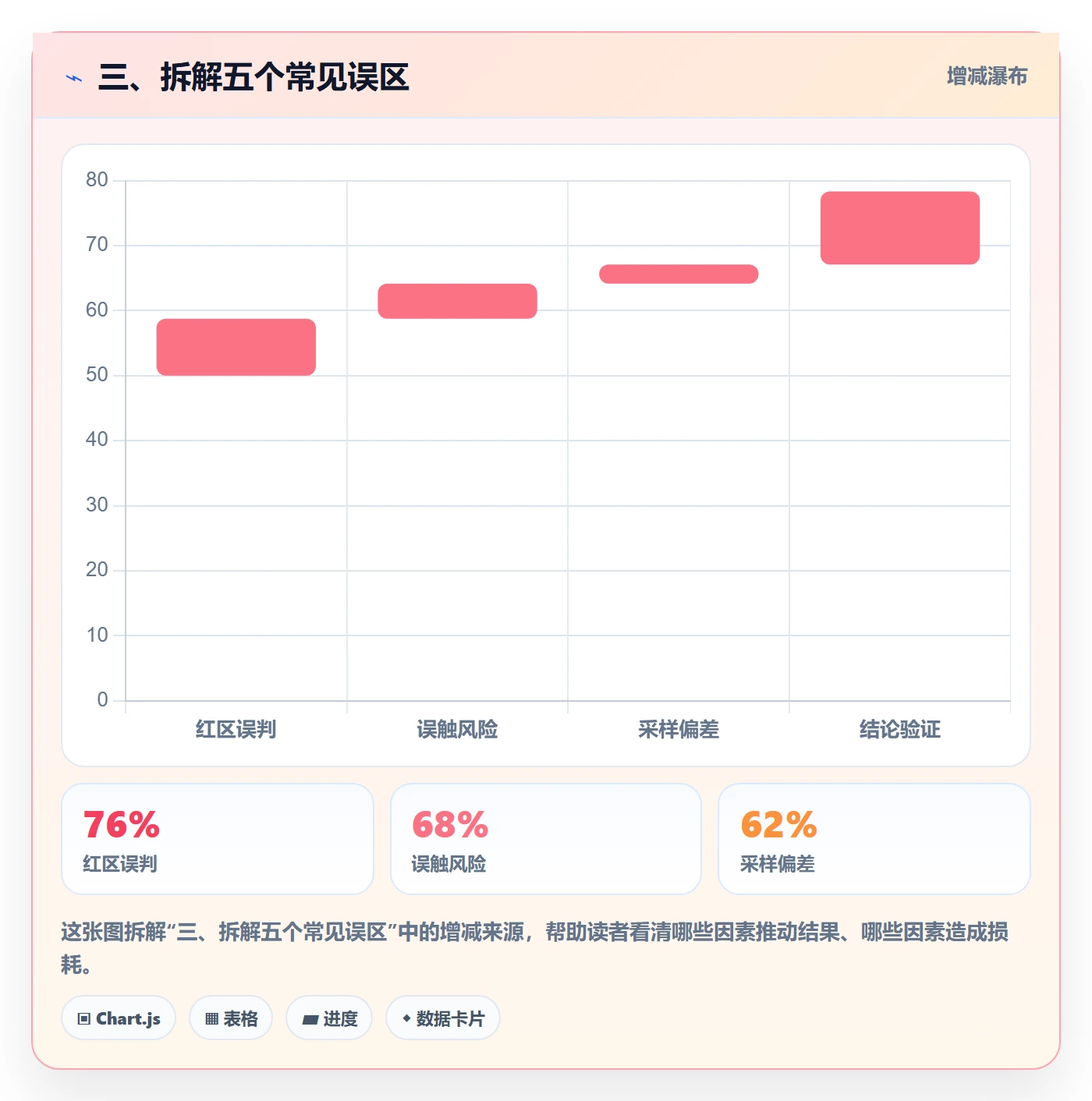 三、拆解五个常见误区