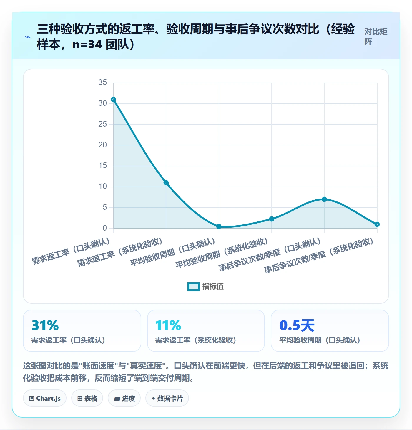 任务验收如何做好审核?管理层落地方案与操作步骤