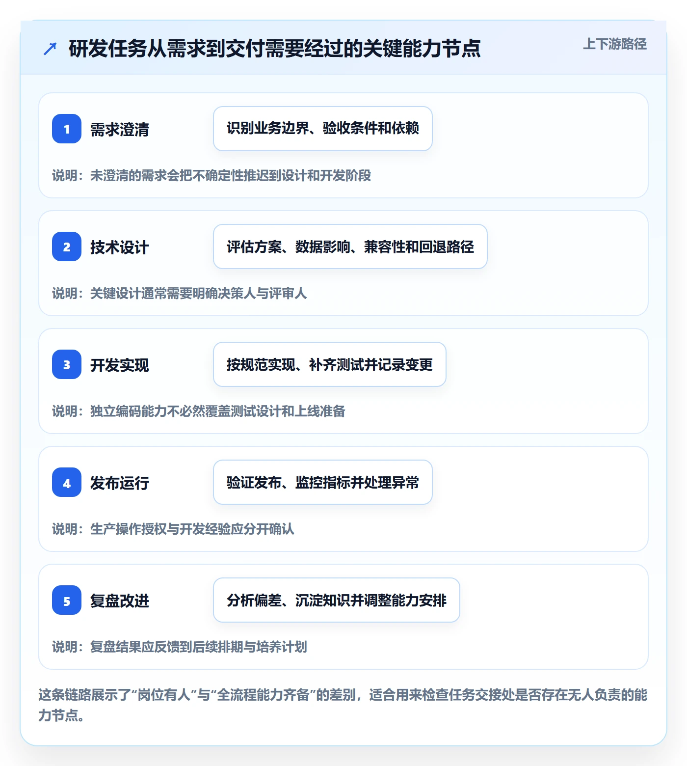 技能管理指南：研发团队如何做好资源管理，入门指南全流程