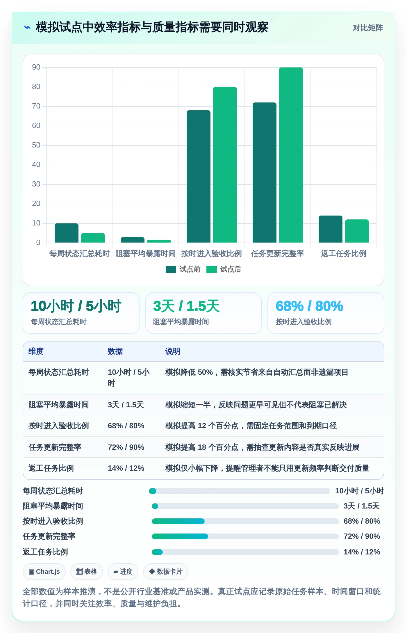 提升团队协作：2026年最受欢迎的5大工作任务跟踪软件推荐