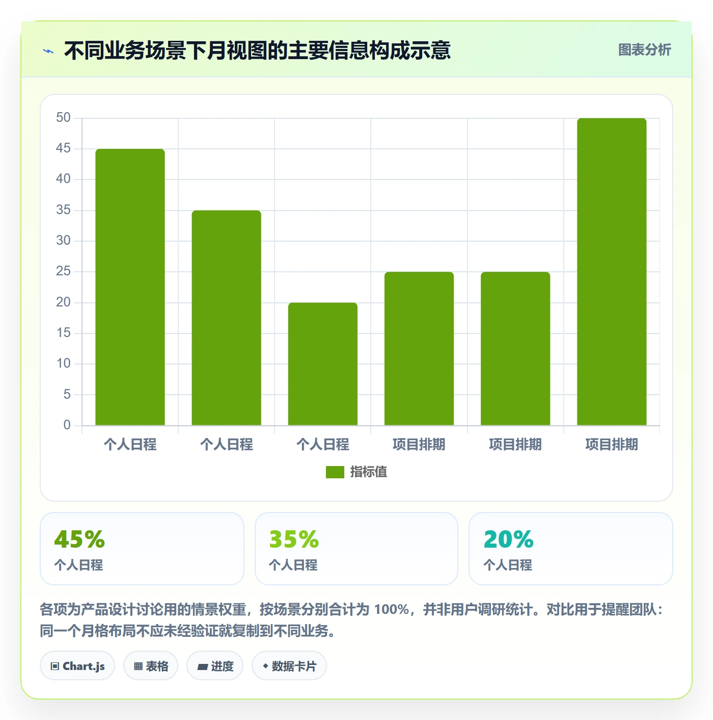 月视图流程与规范:产品经理日历视图最佳实践关键指标