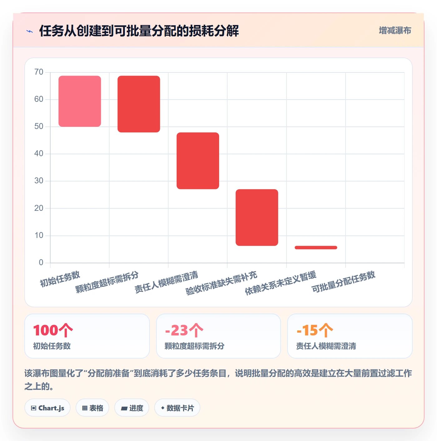 批量分配管理指南：管理层如何做好任务分派，实操方法全流程