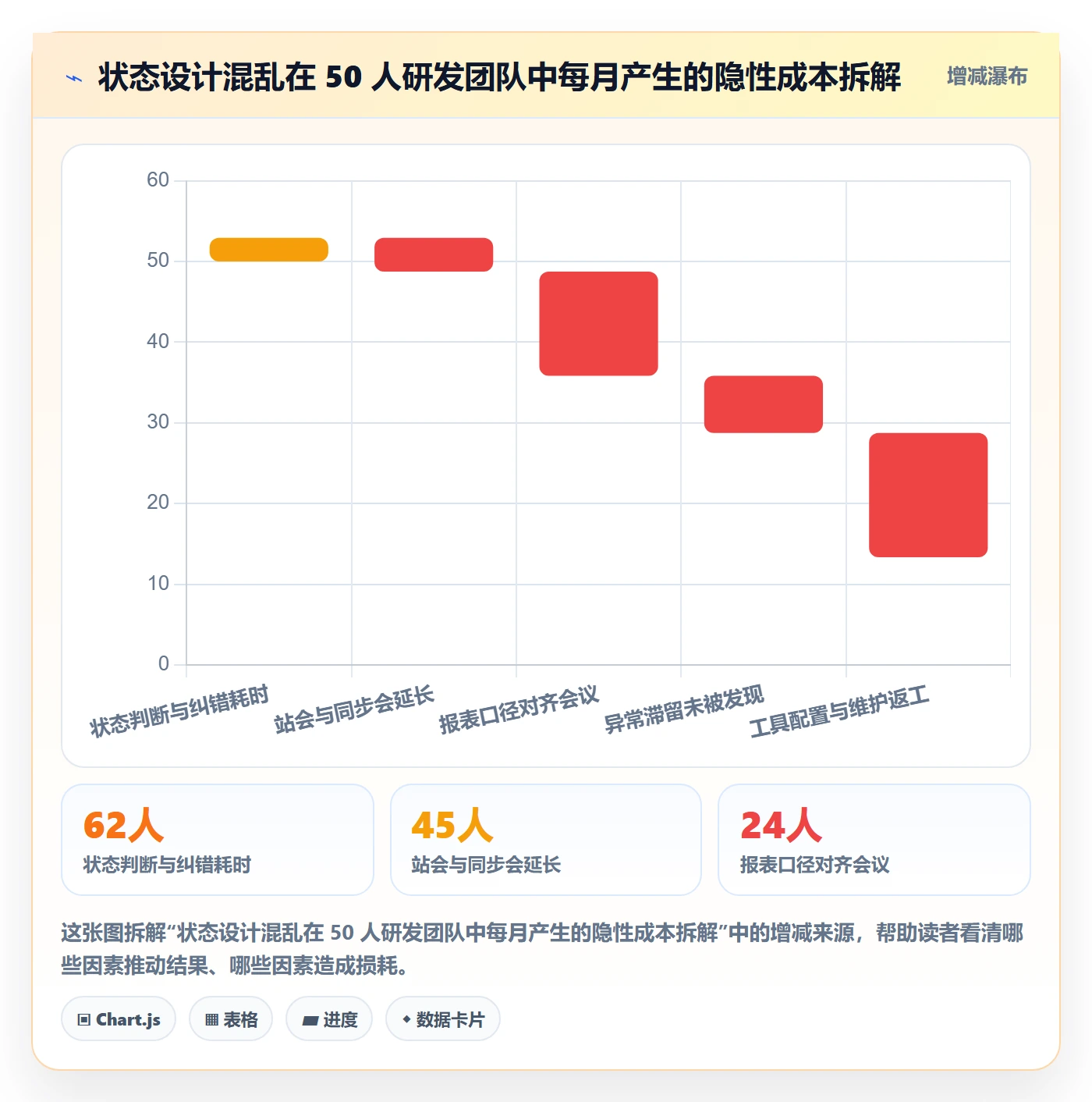 状态怎么做?项目成员落地方案:任务属性从0到1