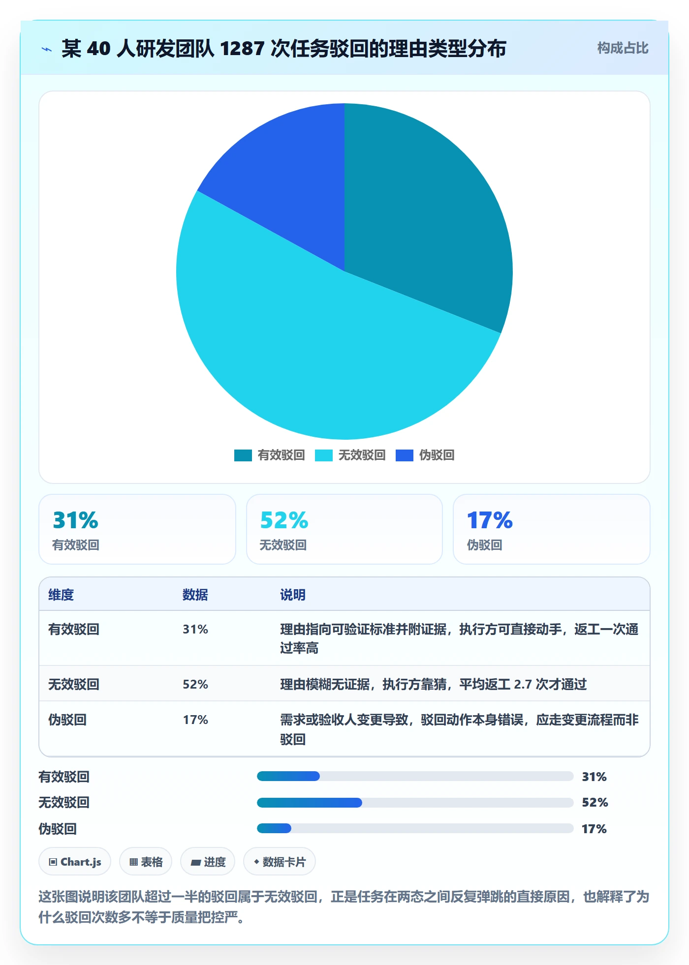 驳回管理方法大全：项目经理任务验收实操方法落地清单