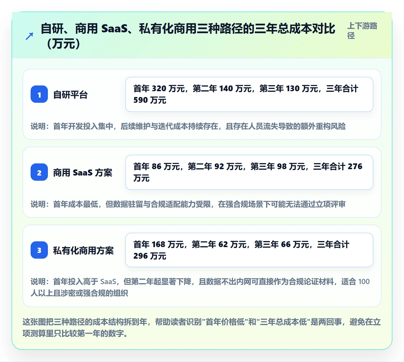 项目申请怎么做?项目负责人数据分析:项目立项从0到1
