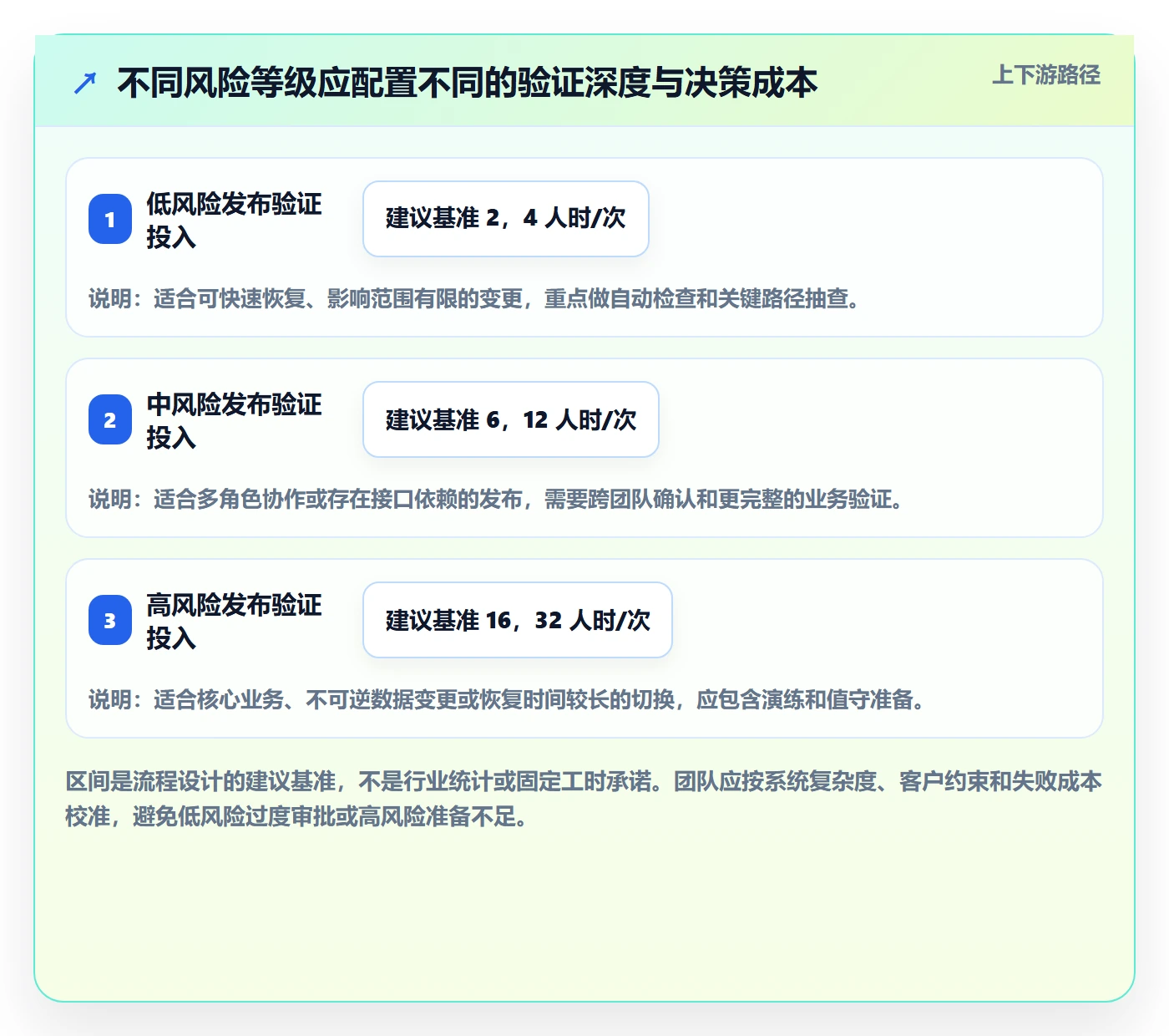 发布管理上线计划全流程:实施团队效率提升与一文讲清