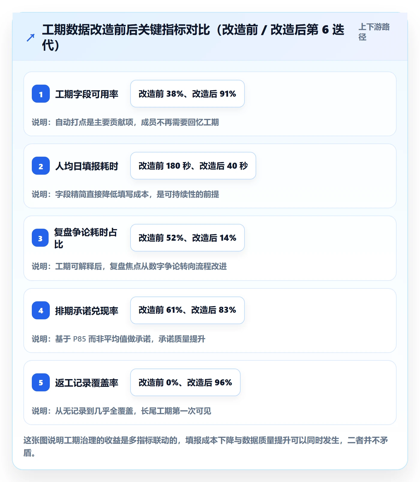 任务属性如何做好实际工期?项目成员流程优化与操作步骤