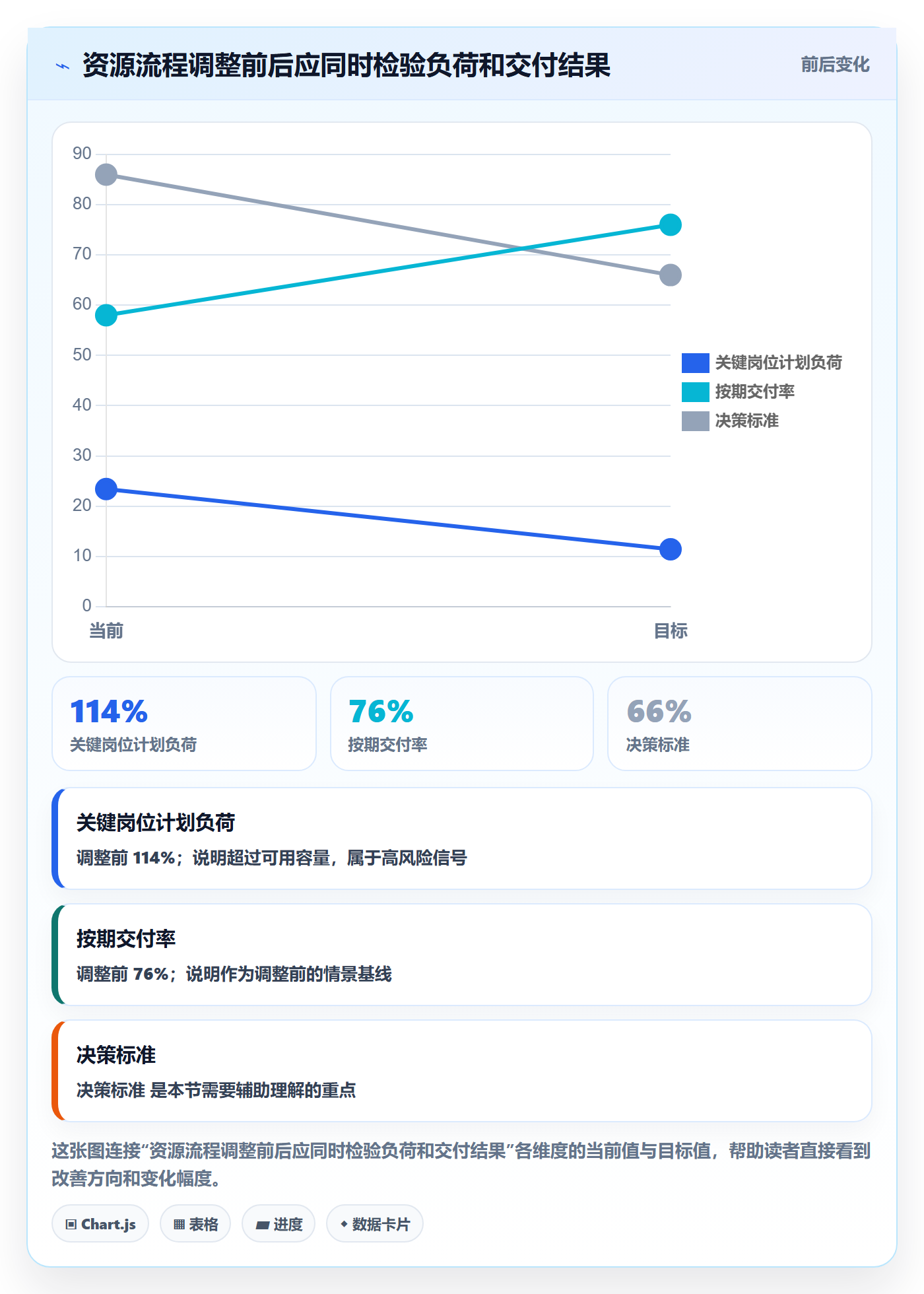 资源流程与规范:企业管理者资源管理数据分析关键指标