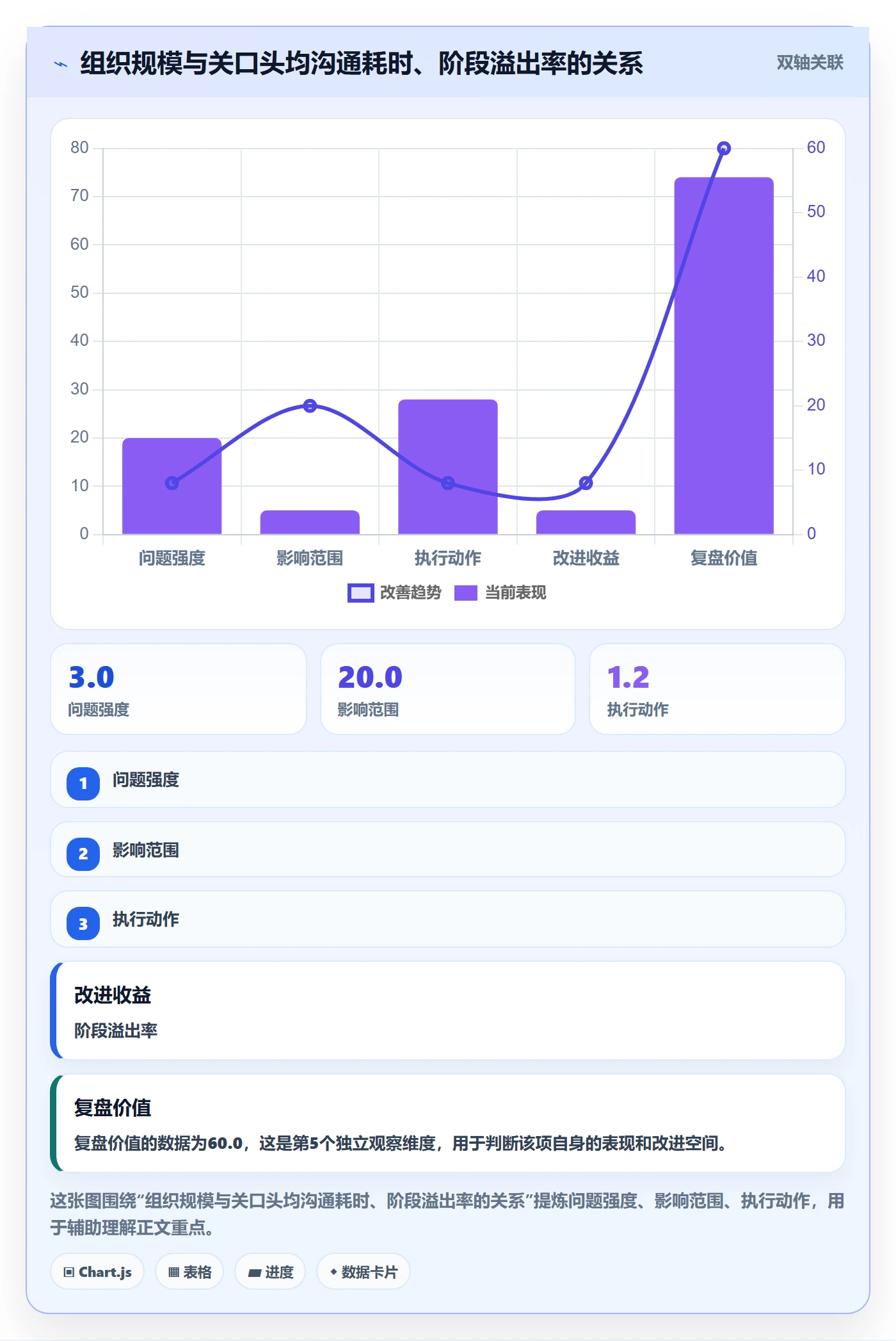 阶段怎么做?项目经理入门指南:项目阶段从0到1