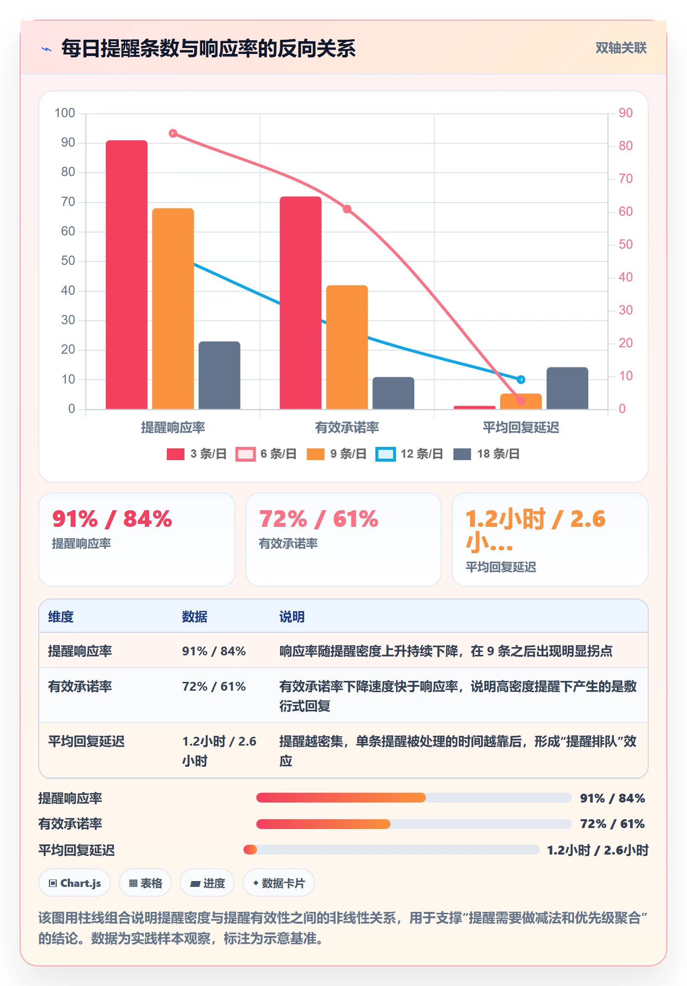提前提醒实操方法:项目经理提升任务提醒效率的效率提升方法与模板