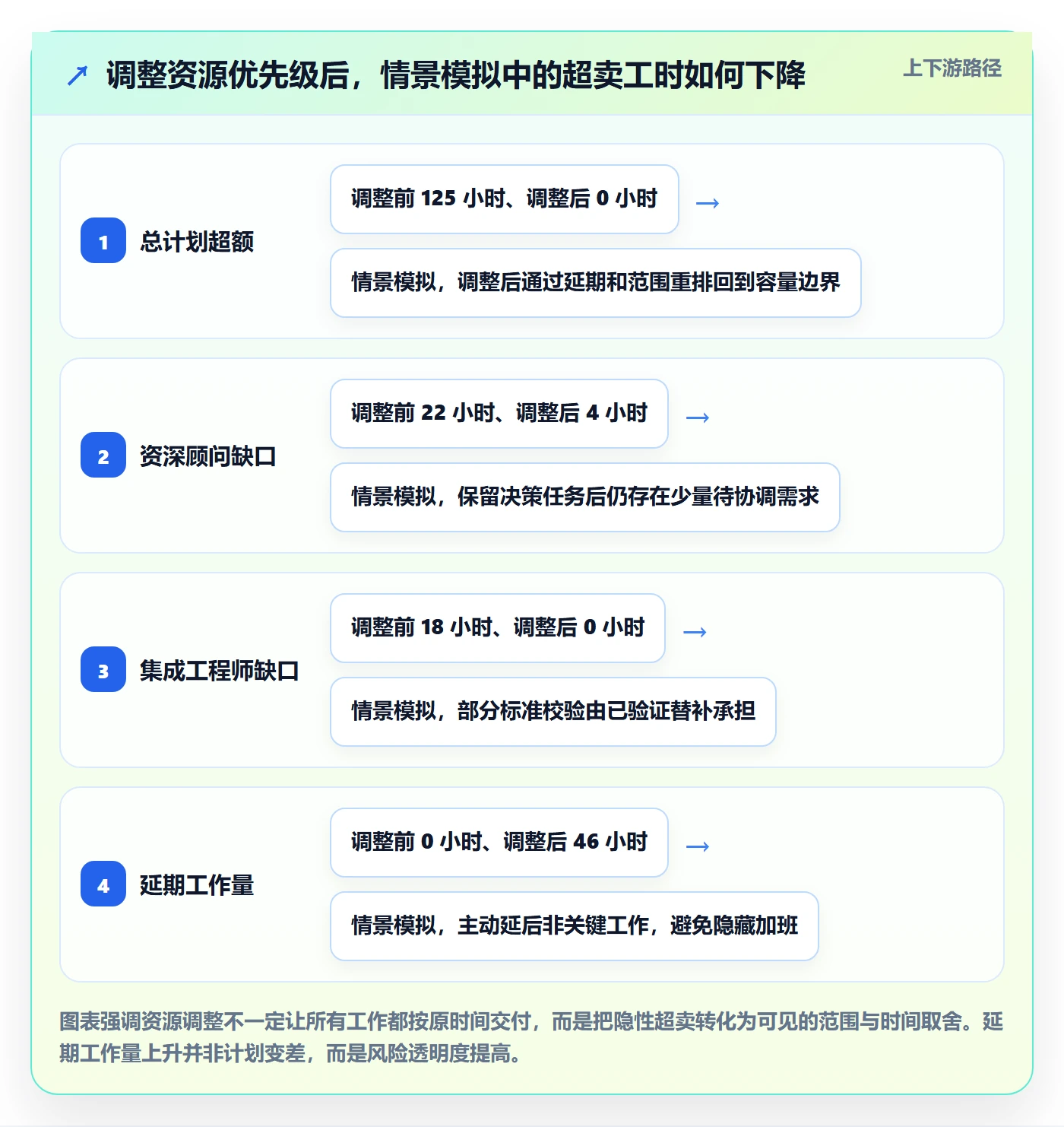 投入比例管理指南:实施团队如何做好人力资源计划,入门指南全流程
