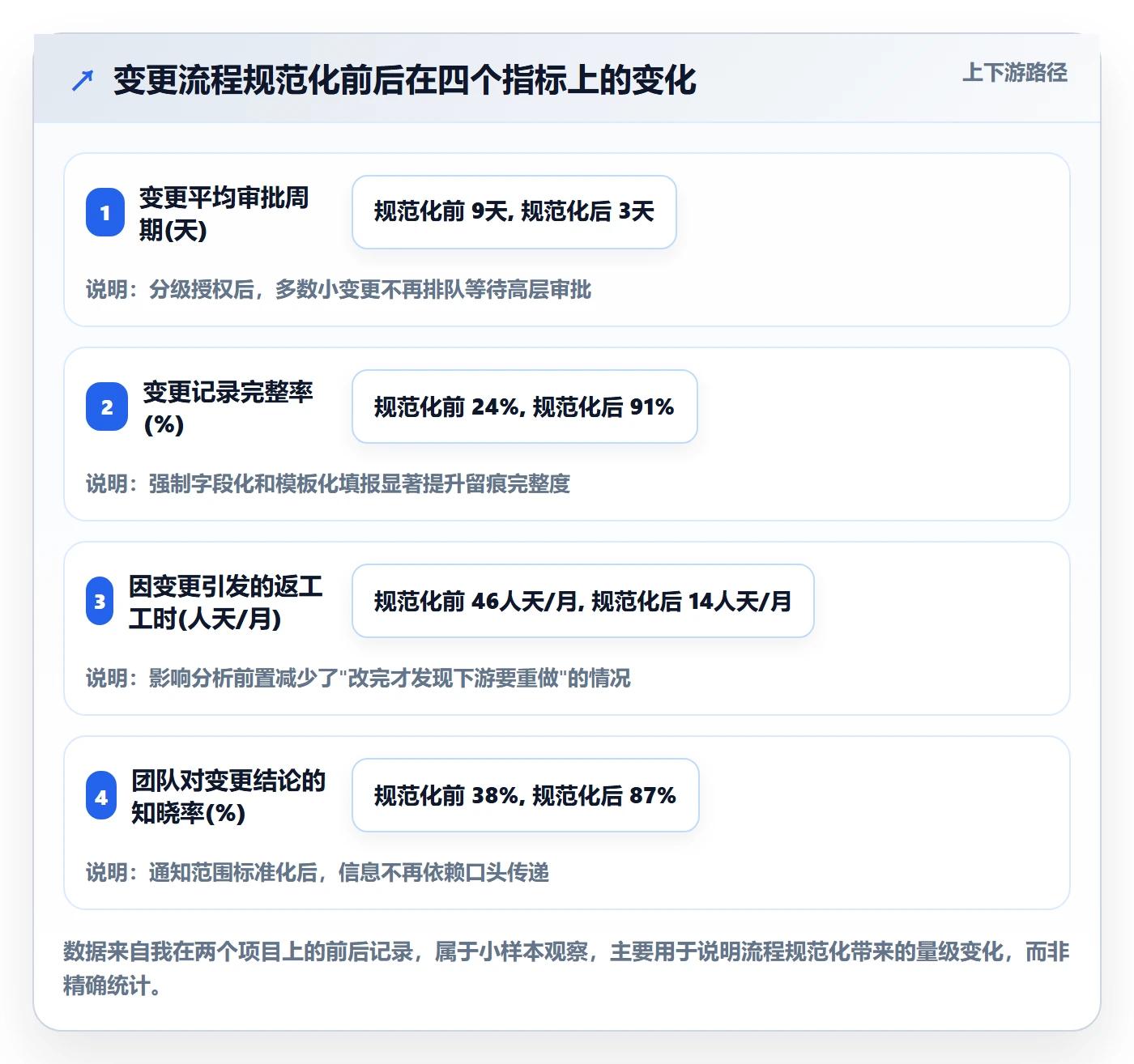计划基线管理方法大全:项目成员项目规划落地方案落地清单