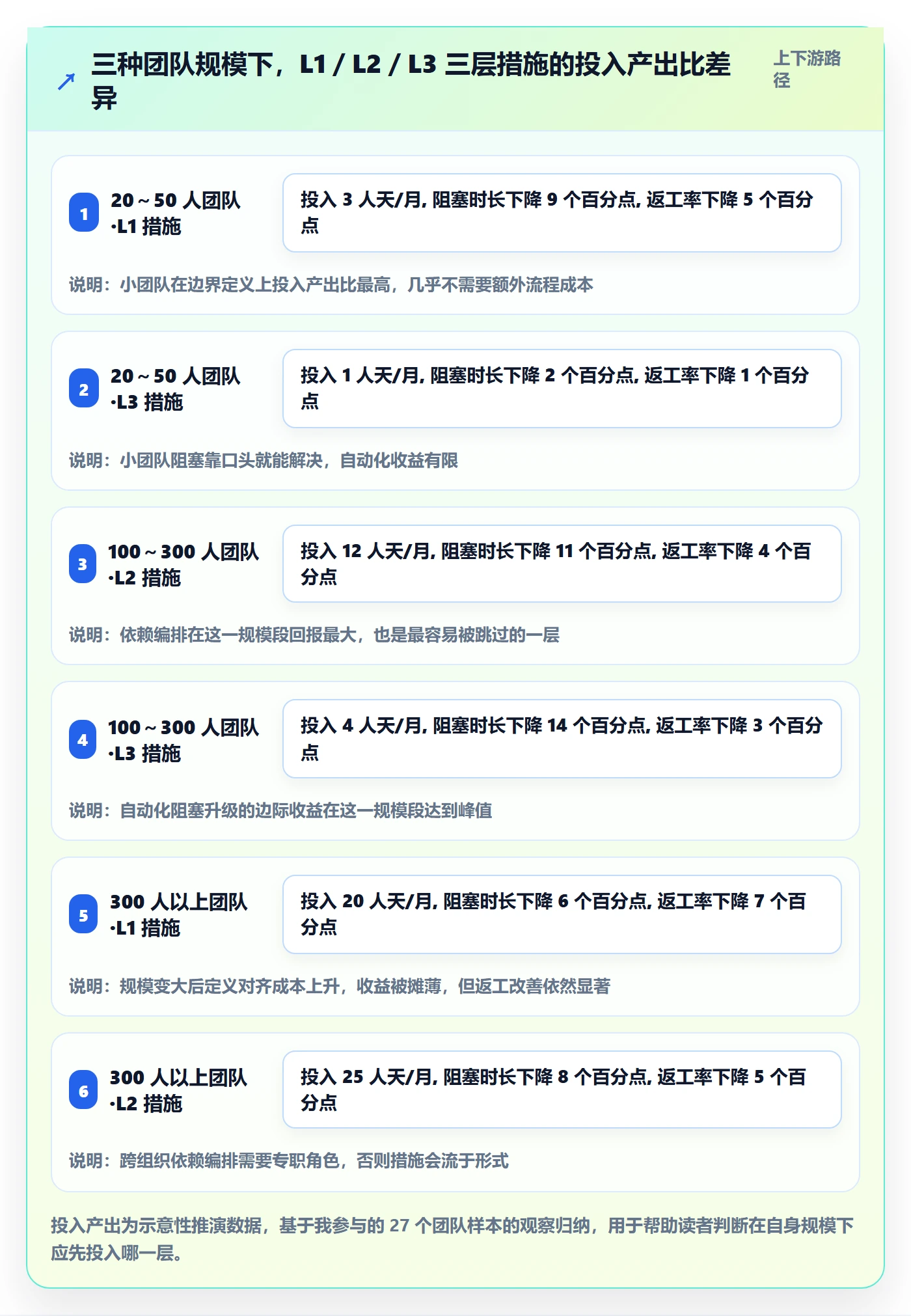 多人任务落地方案：研发团队开展任务分派的风险控制案例解析
