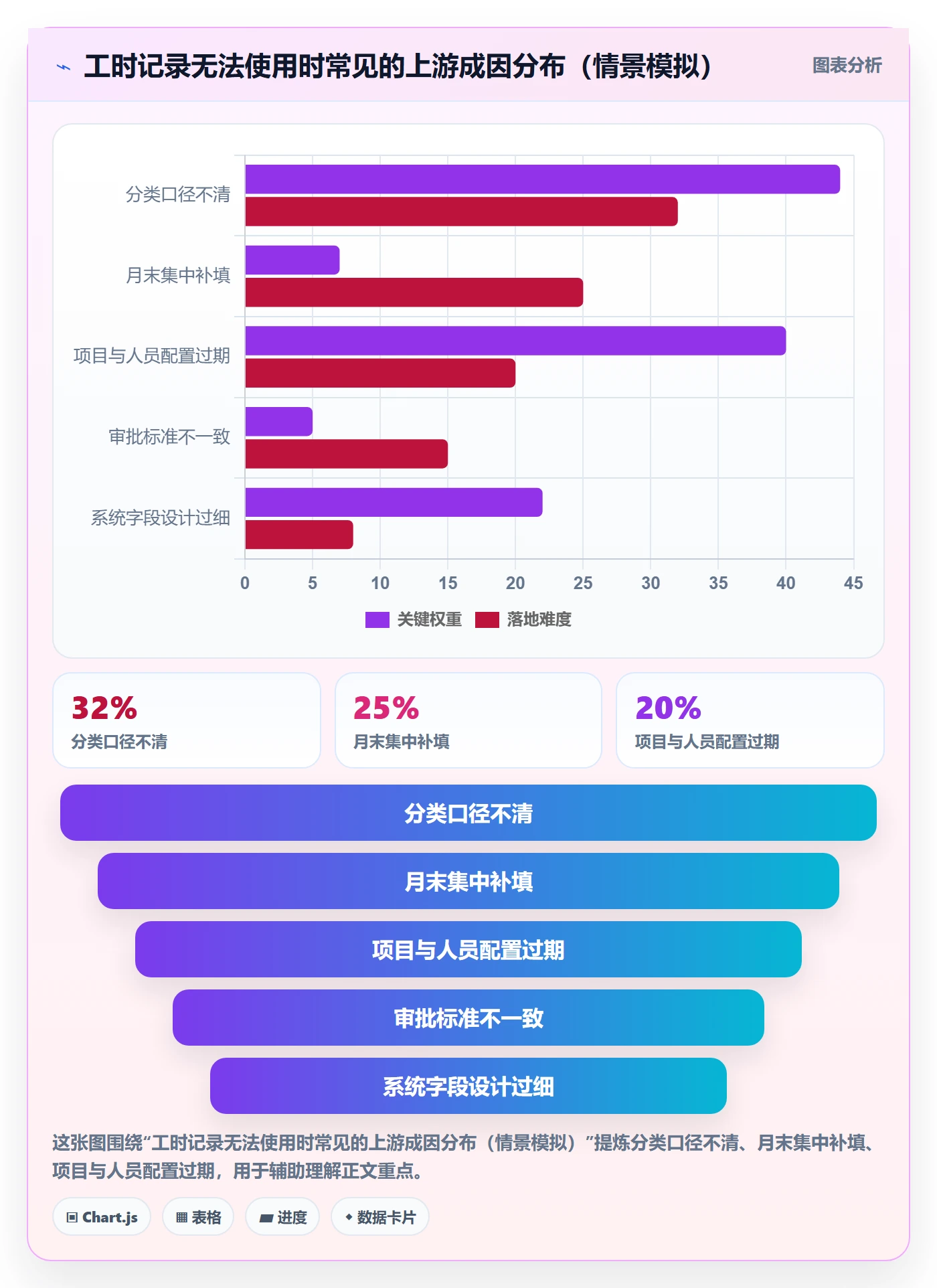 审批落地方案:企业管理者开展工时表的效率提升案例解析