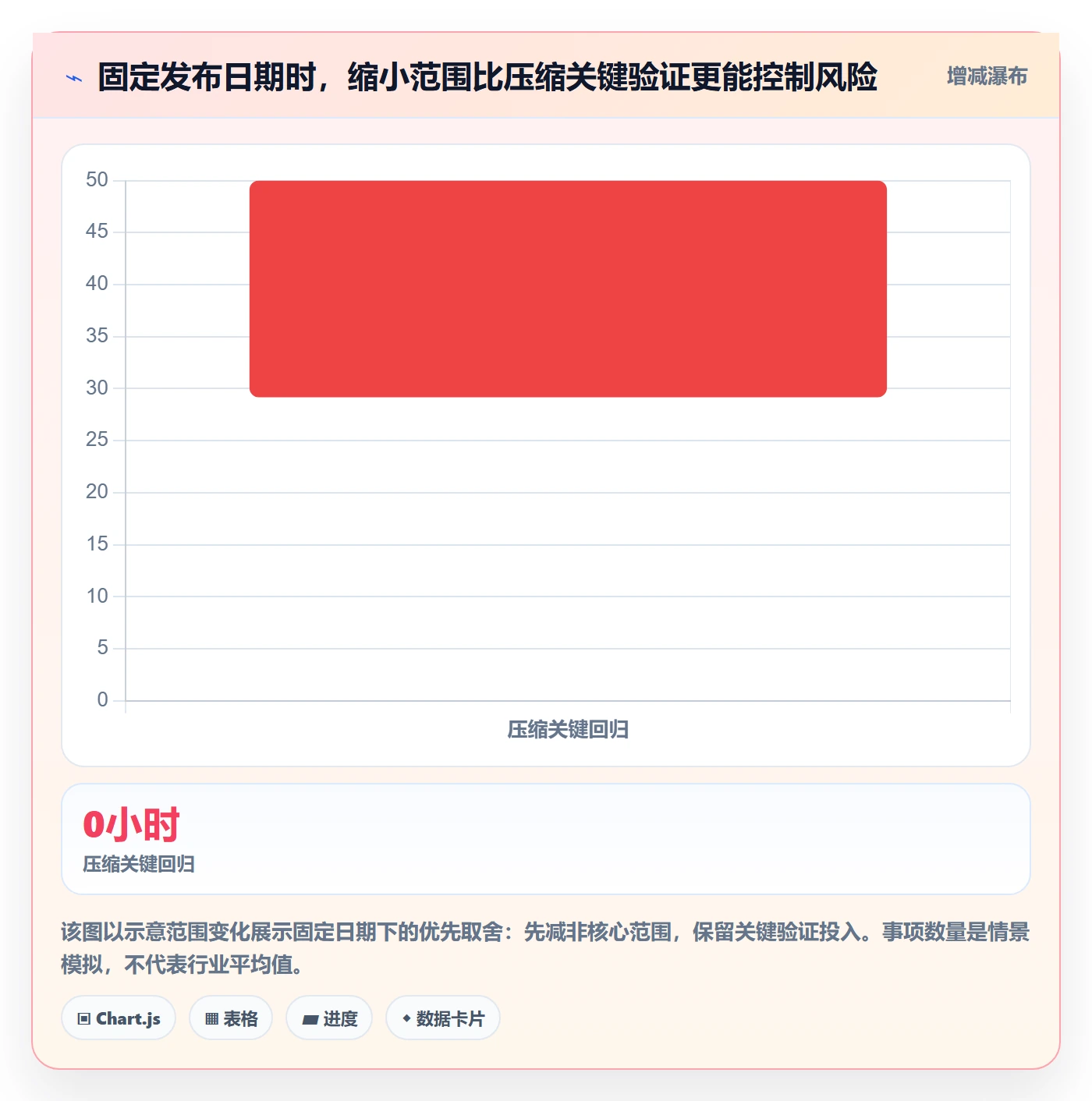 上线计划怎么做?产品经理风险控制:发布管理从0到1