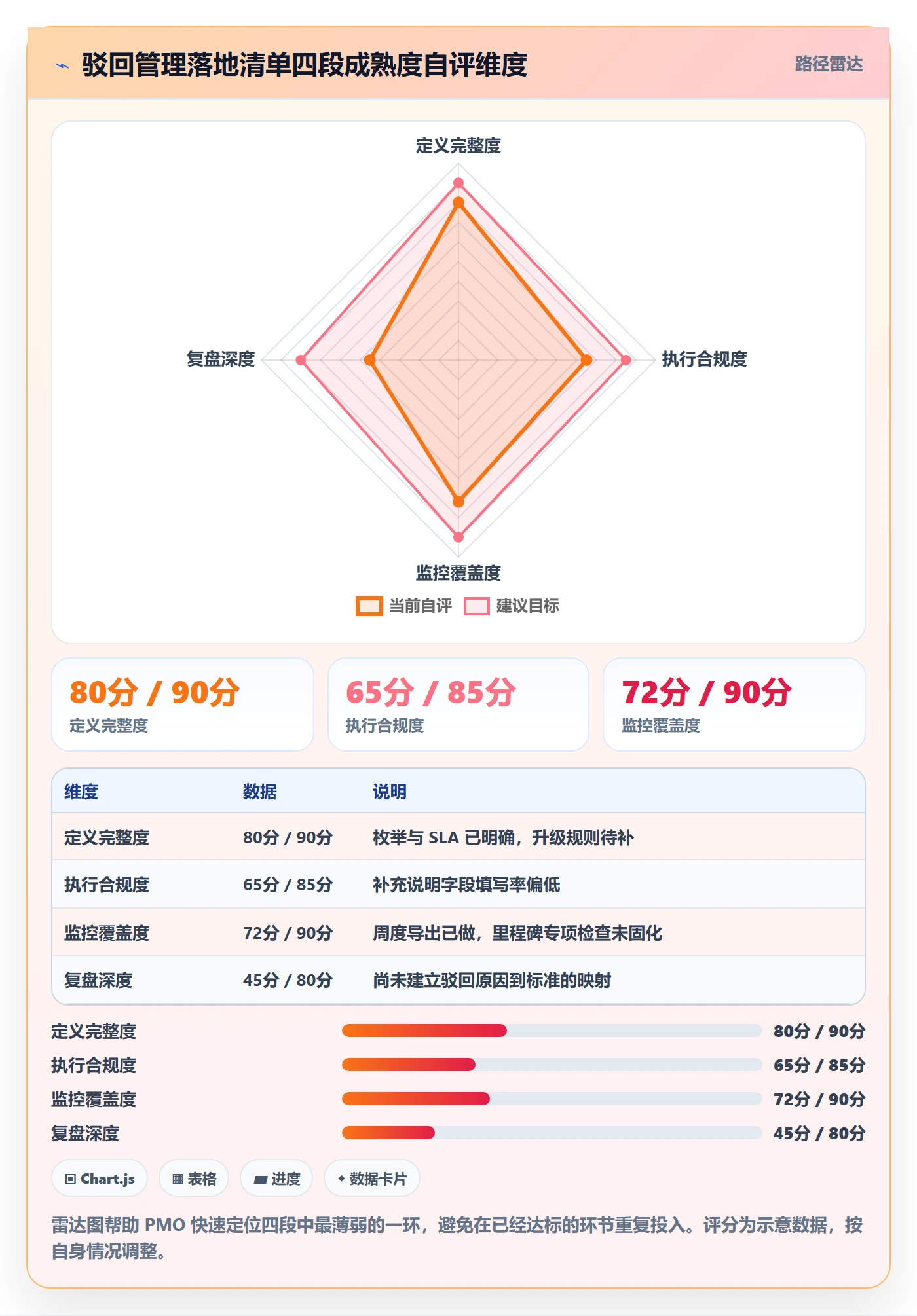 驳回管理方法大全：PMO任务验收协同管理落地清单