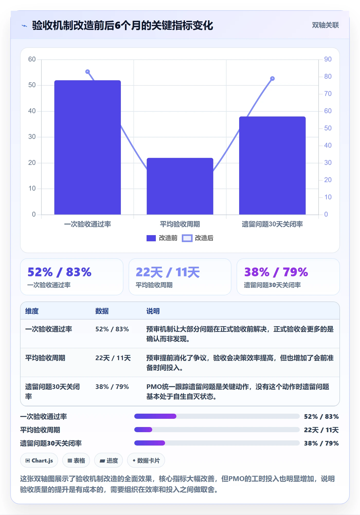 验收最佳实践:PMO任务验收最佳实践,常见问题