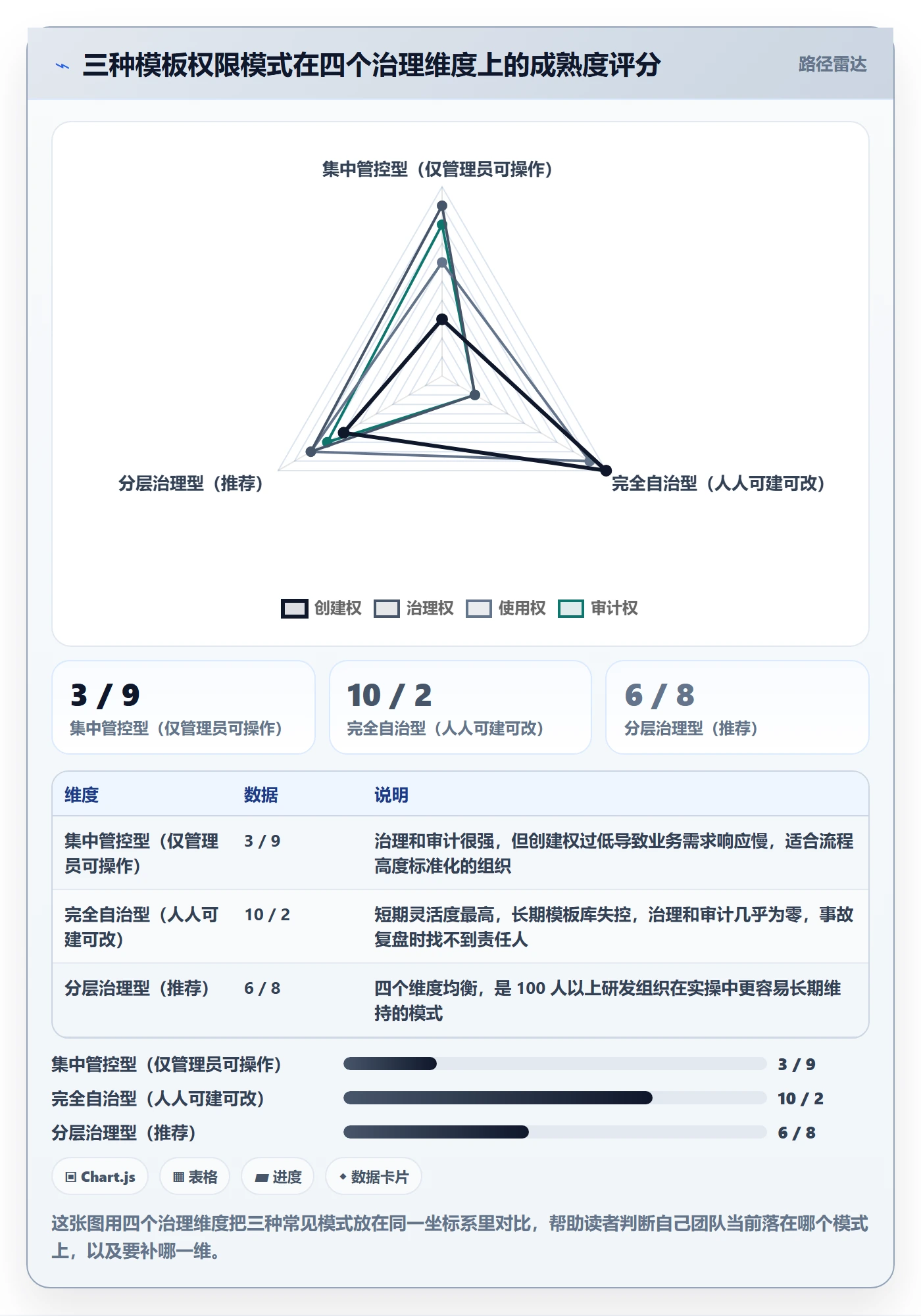 模板权限怎么做？研发团队实操方法：项目模板从0到1