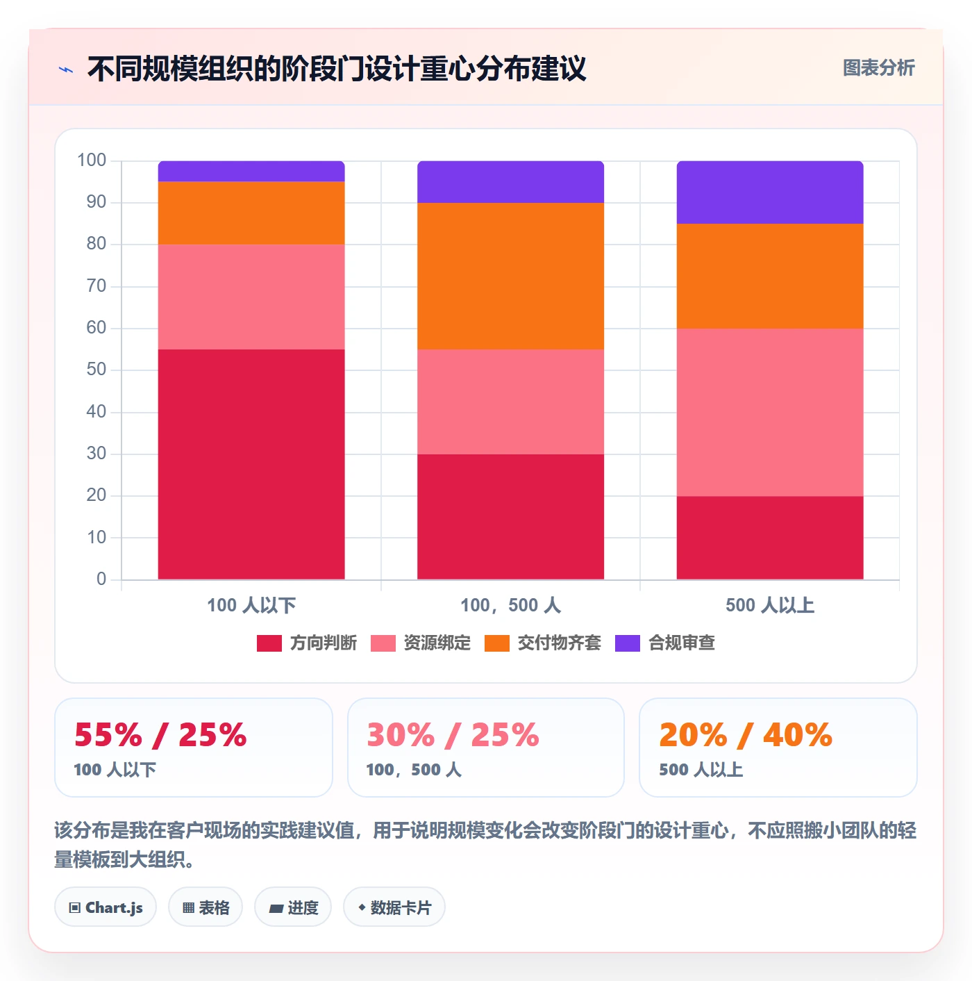 阶段门管理方法大全：企业管理者项目阶段实操方法落地清单