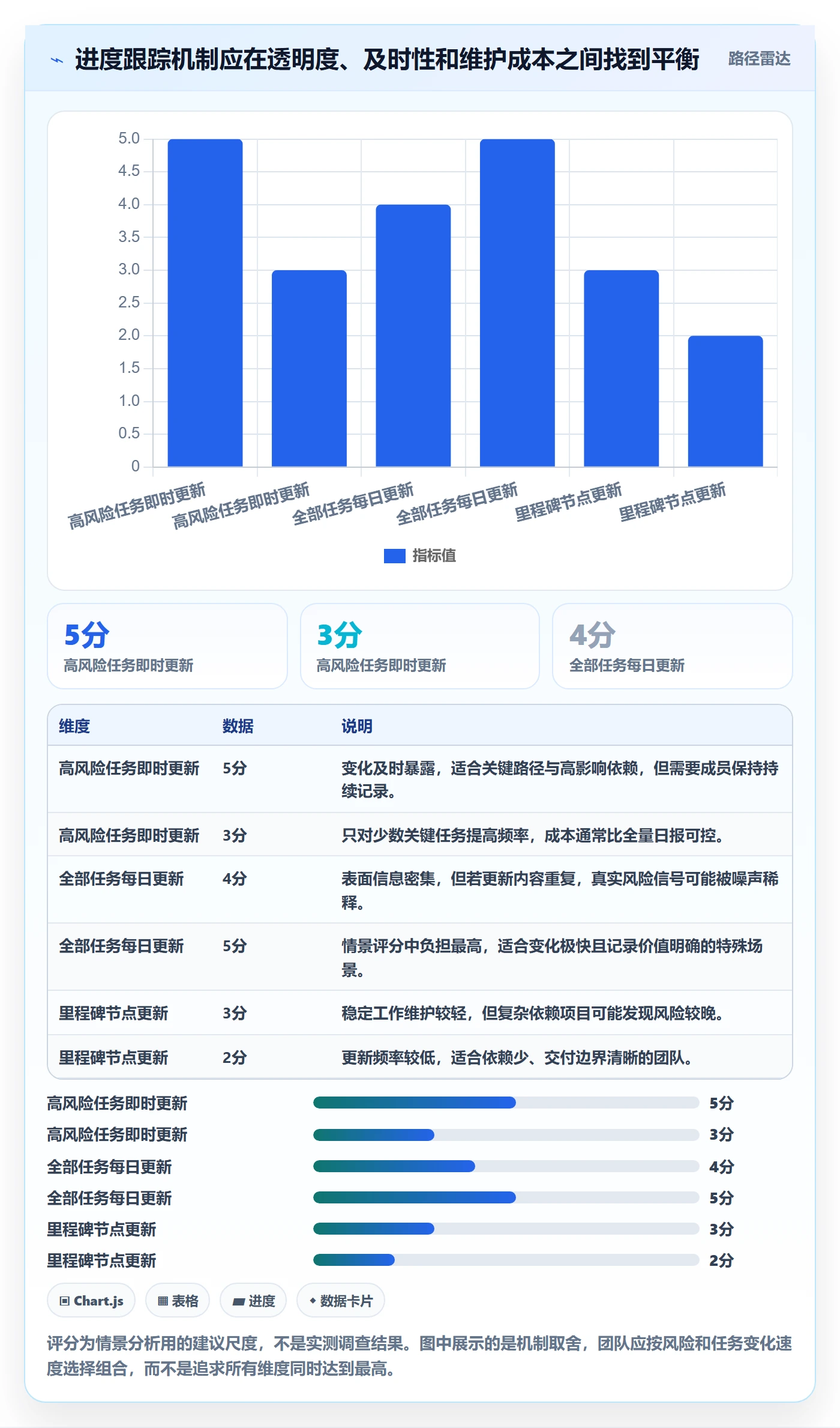 追踪管理指南:项目成员如何做好进度跟踪,流程优化全流程